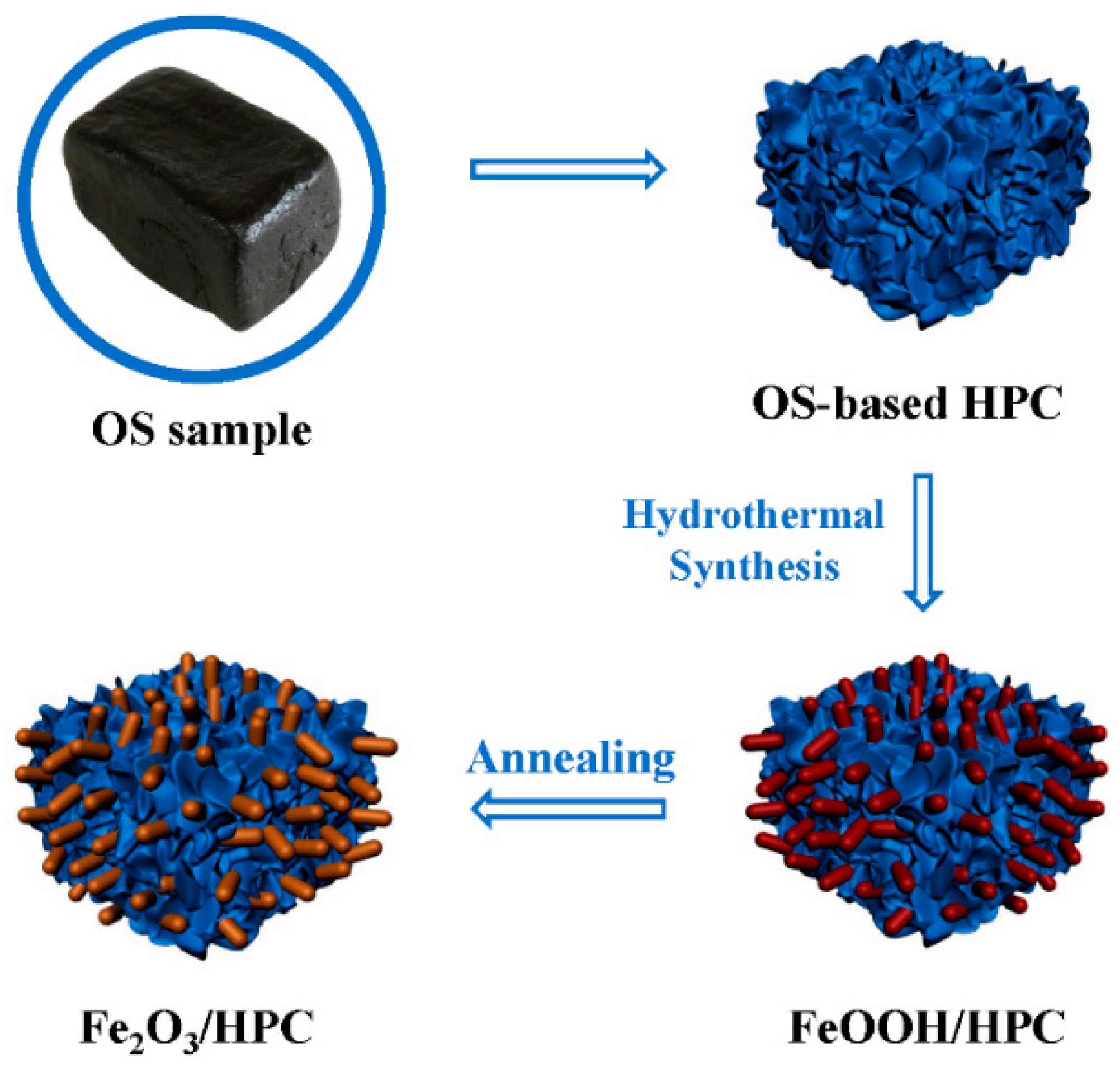 Nanomaterials 12 03819 g001