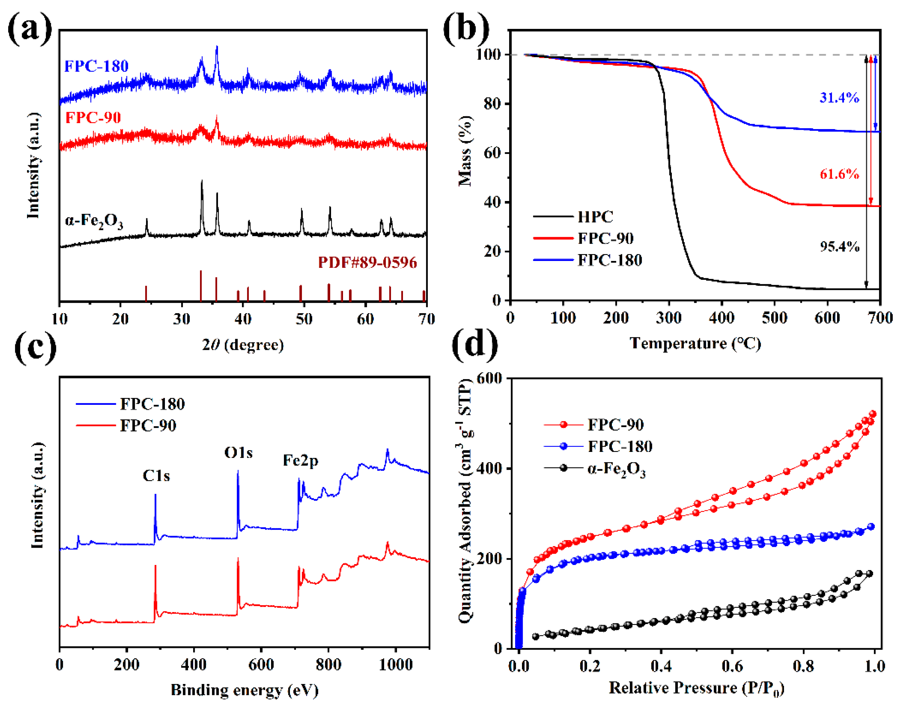 Nanomaterials 12 03819 g003