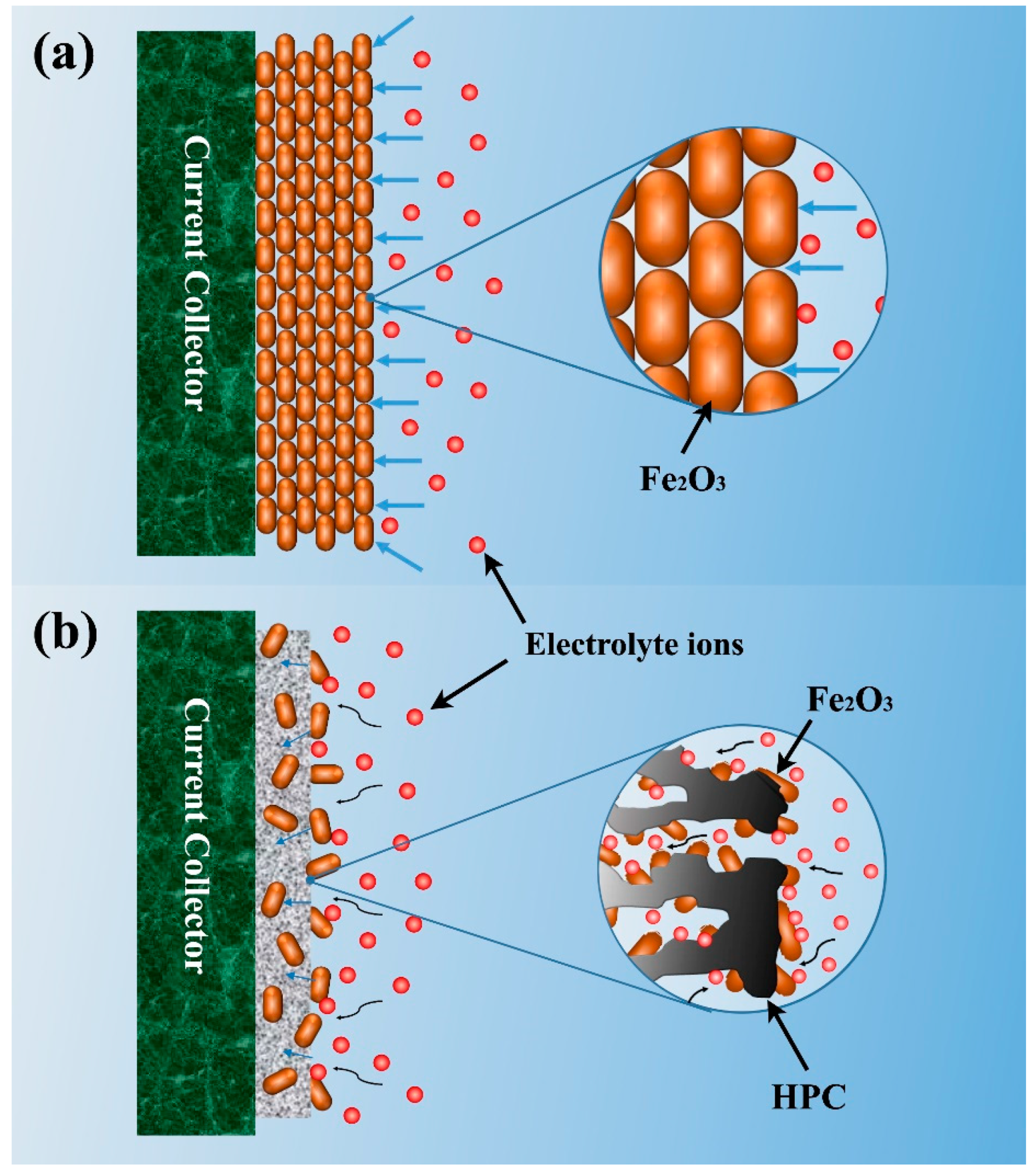 Nanomaterials 12 03819 g006