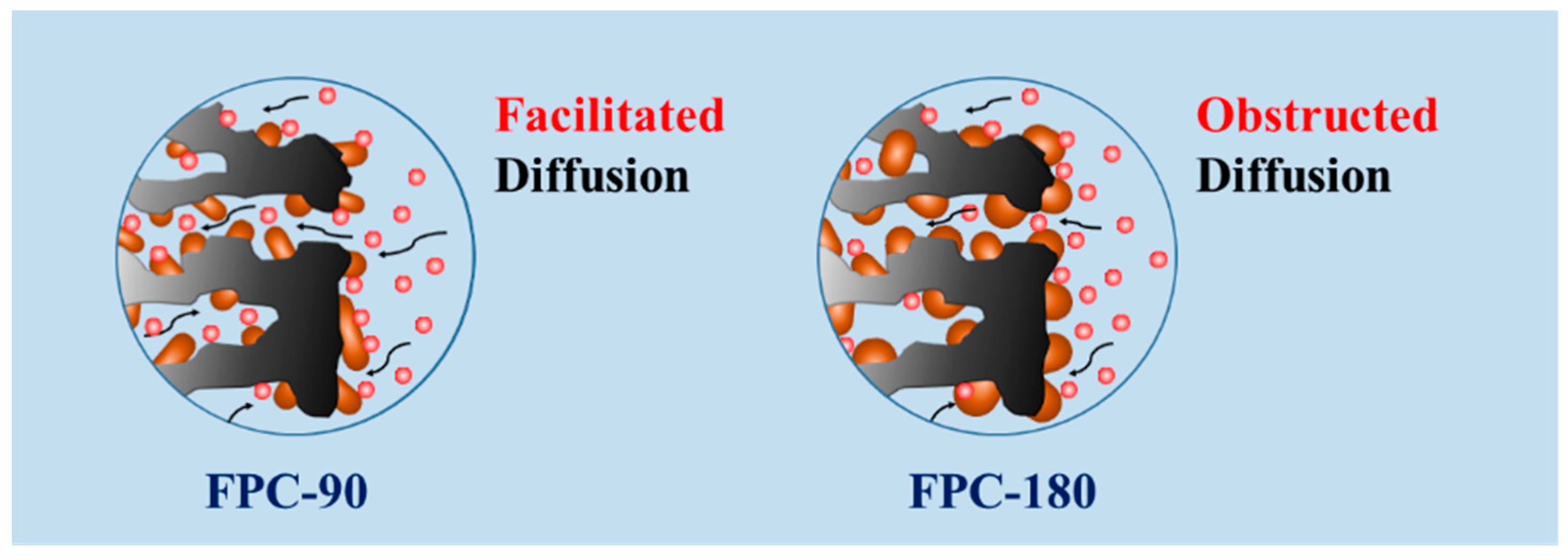 Nanomaterials 12 03819 g007