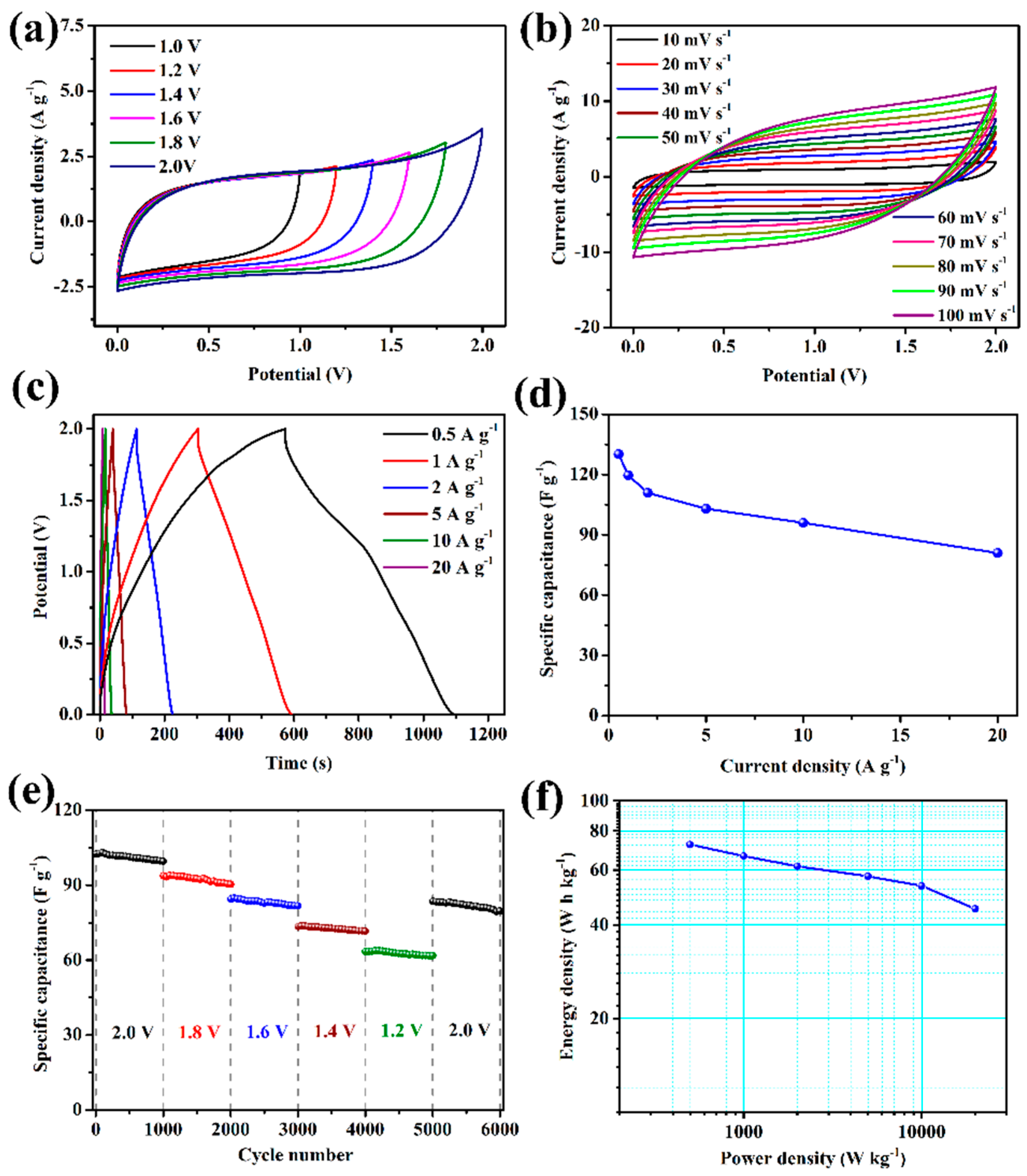 Nanomaterials 12 03819 g008