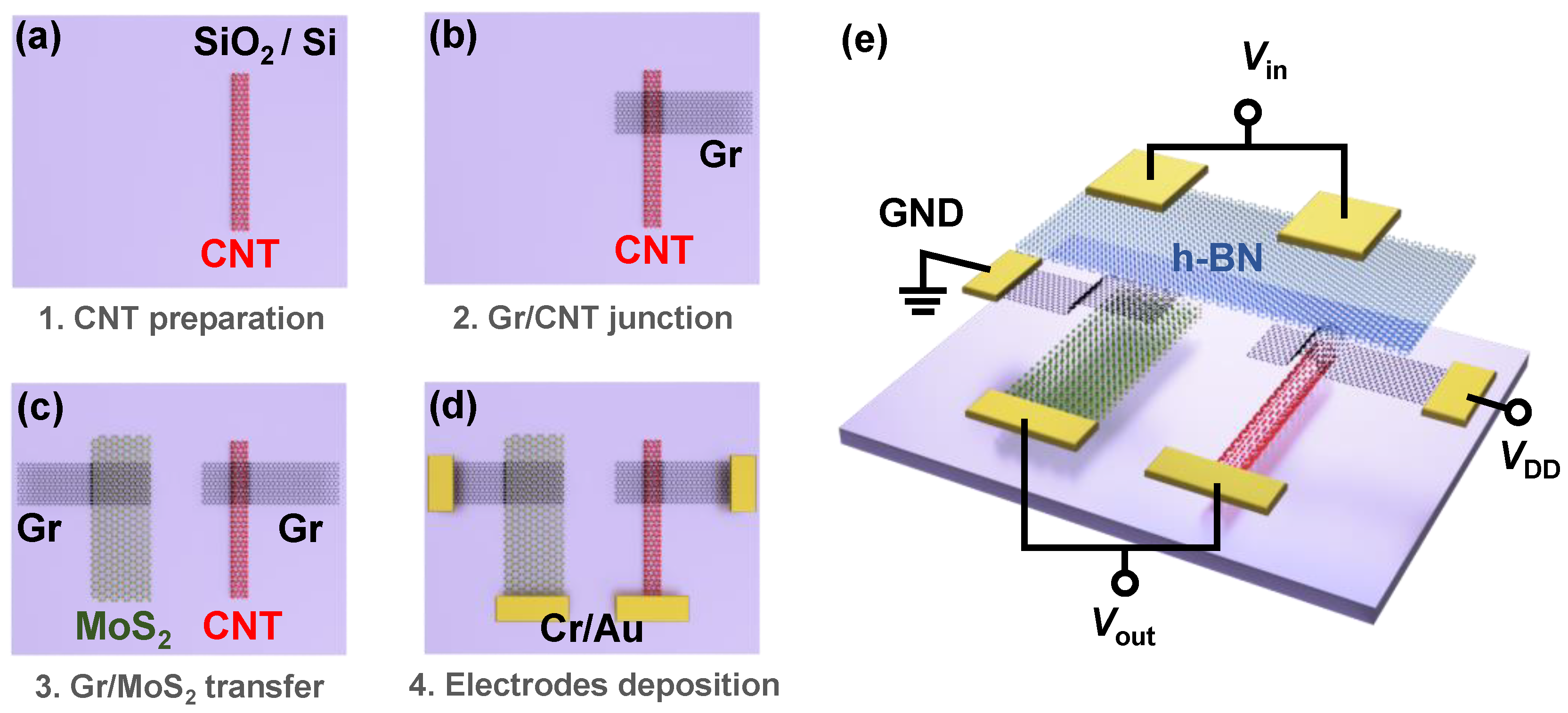 Nanomaterials 12 03820 g001
