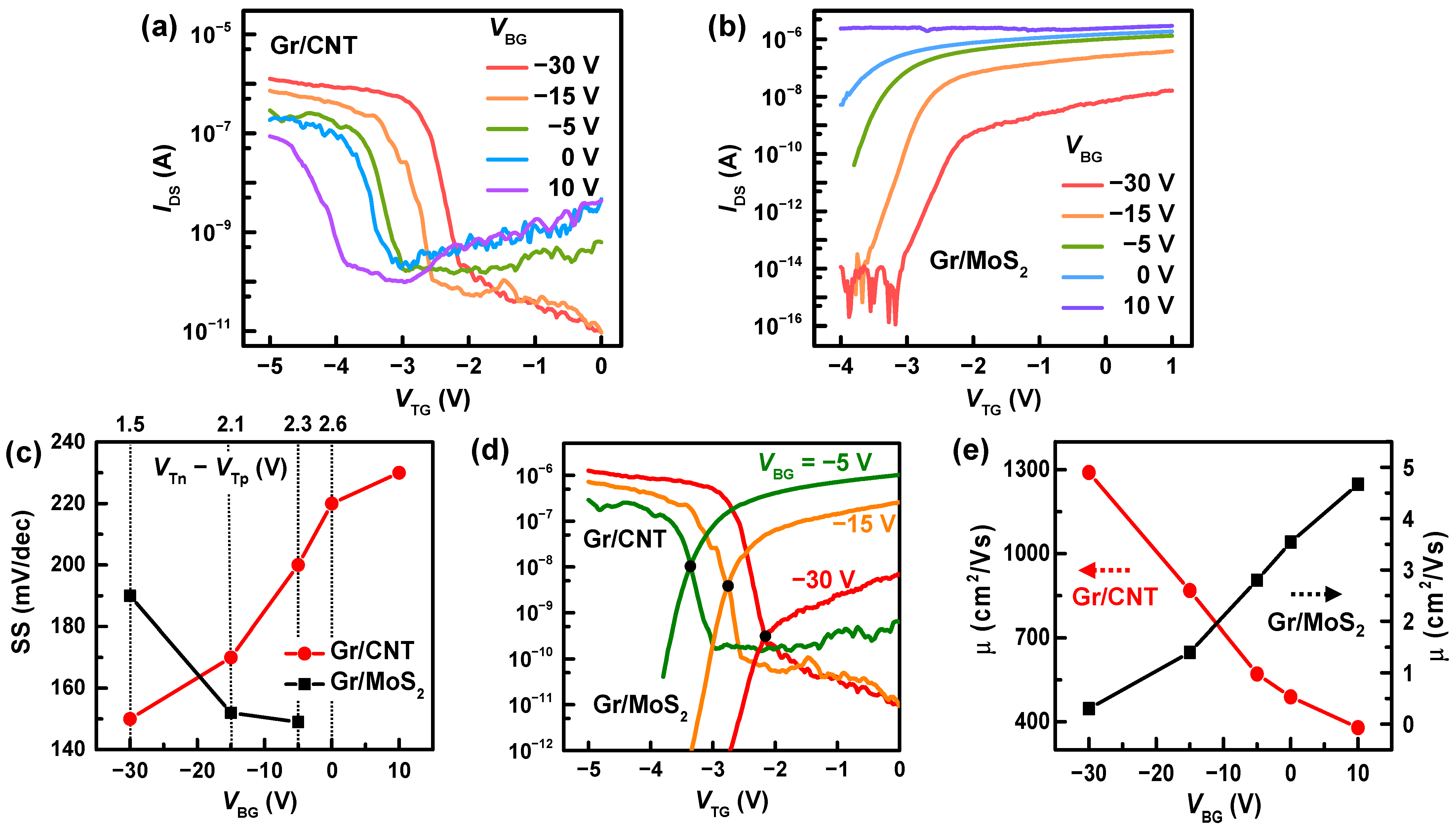 Nanomaterials 12 03820 g004
