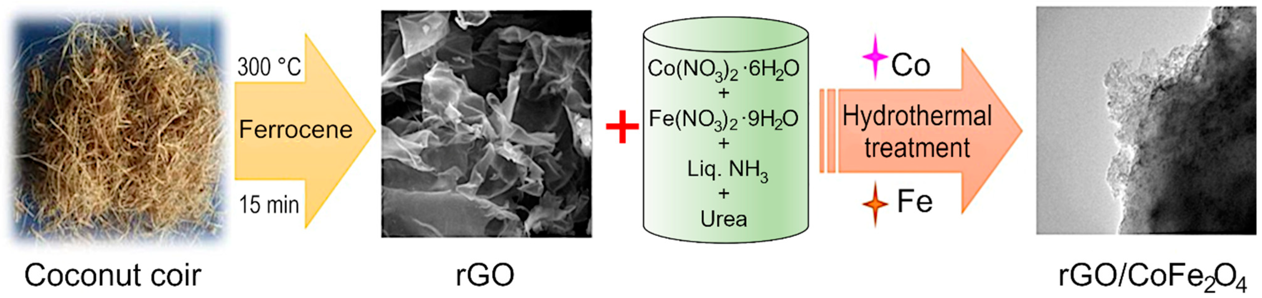 Nanomaterials 12 03822 g001