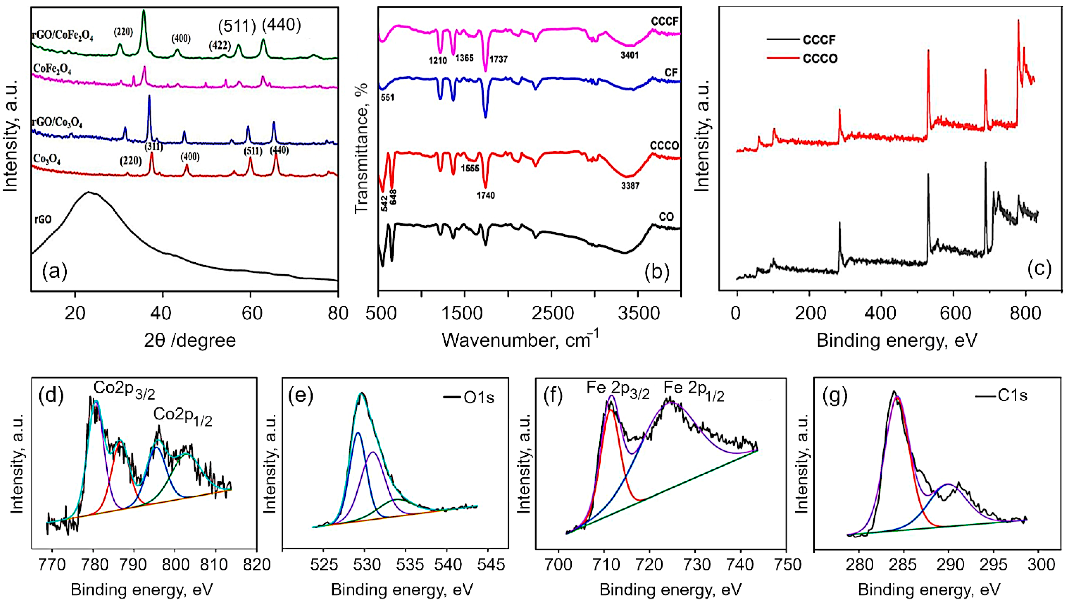Nanomaterials 12 03822 g002