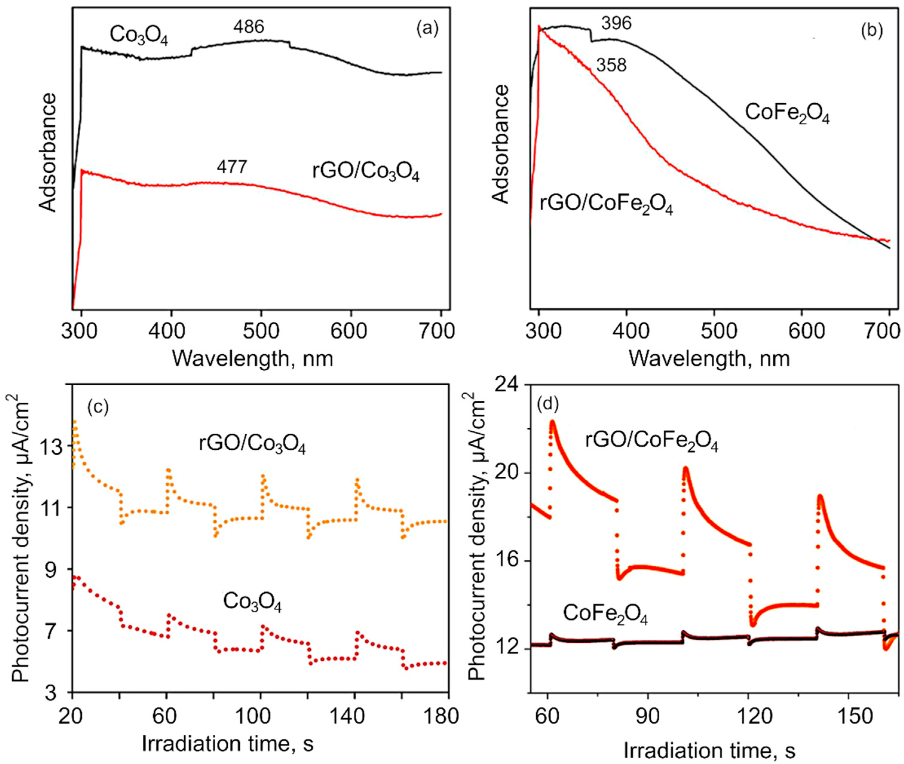 Nanomaterials 12 03822 g004