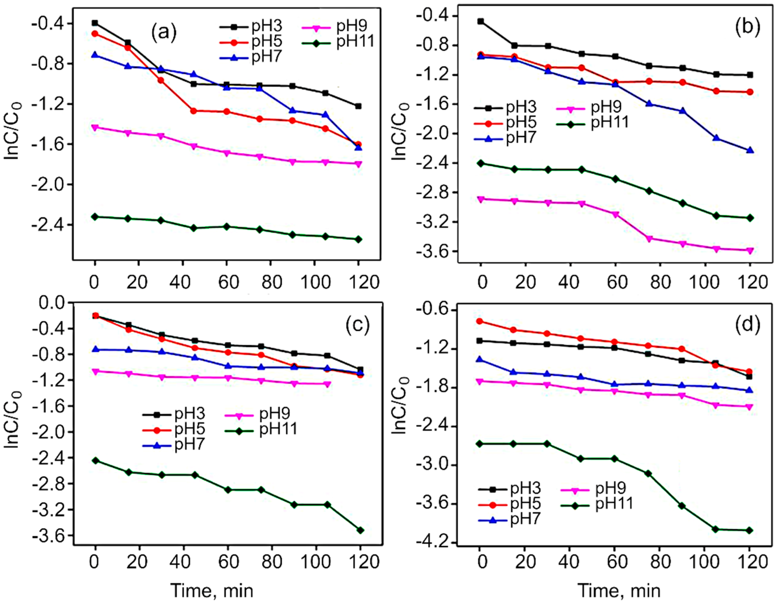 Nanomaterials 12 03822 g009