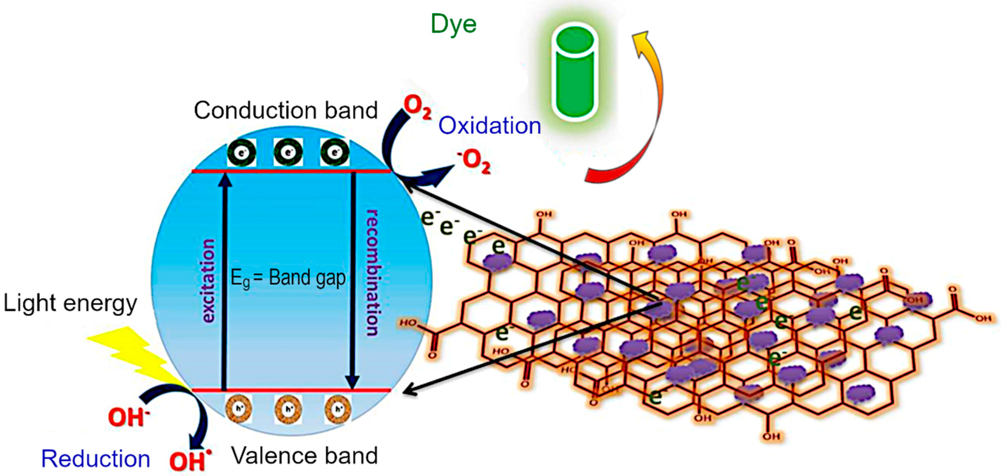Nanomaterials 12 03822 g010