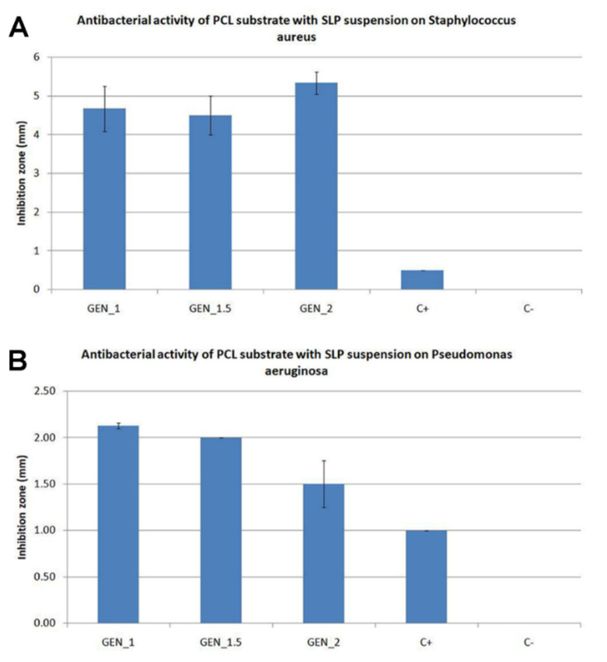 Nanomaterials 12 03824 g006