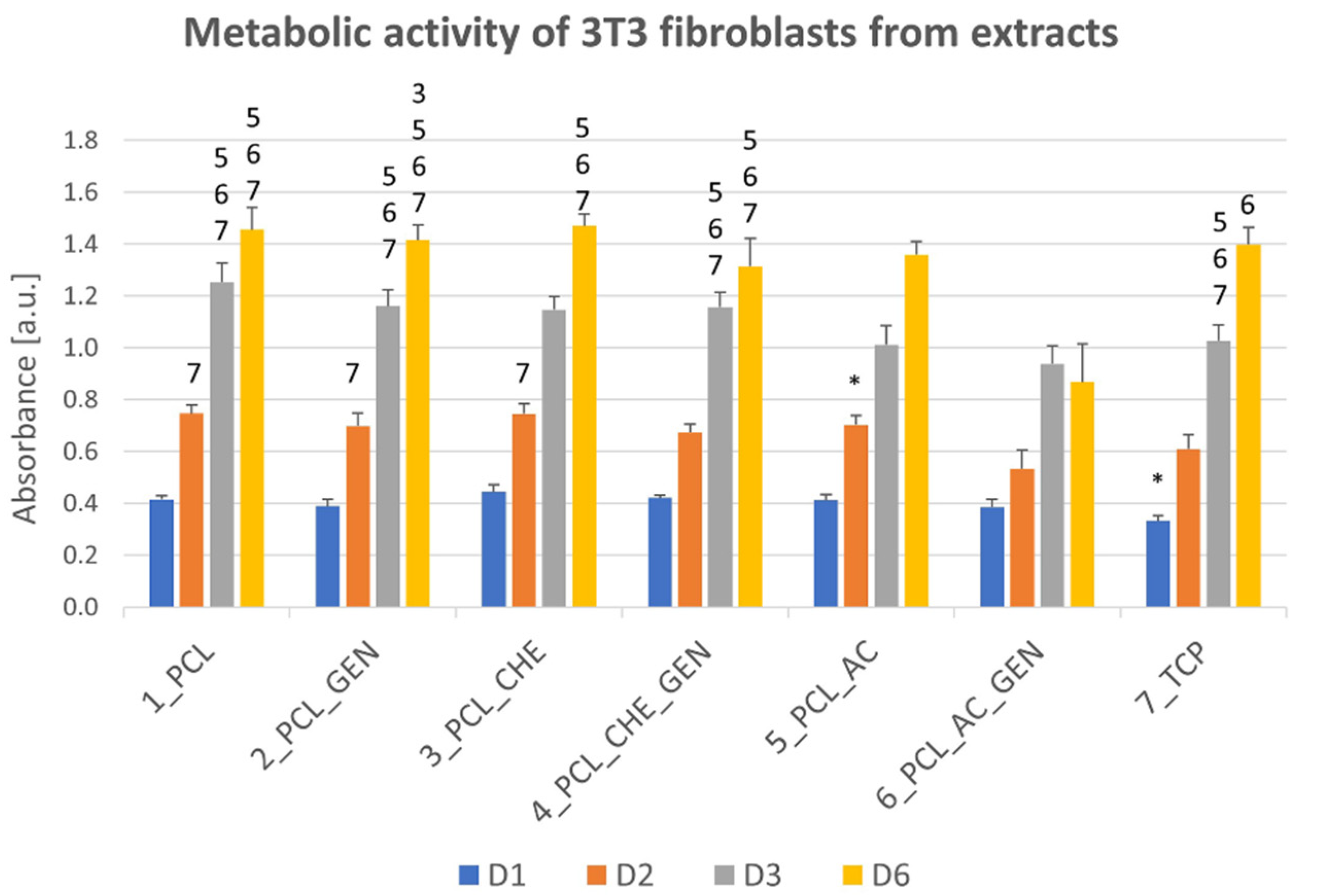 Nanomaterials 12 03824 g009