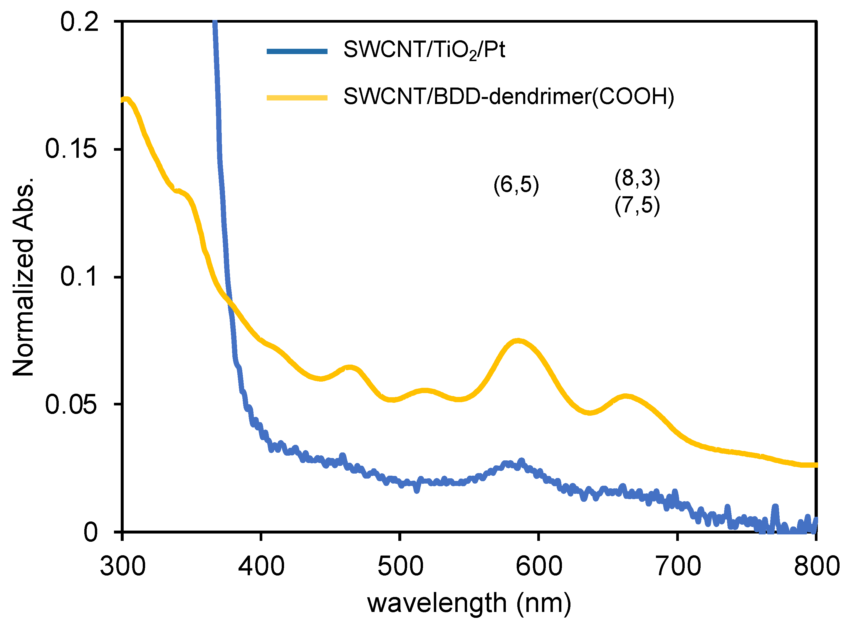 Nanomaterials 12 03826 g003 Nanomaterials 12 03826 g003