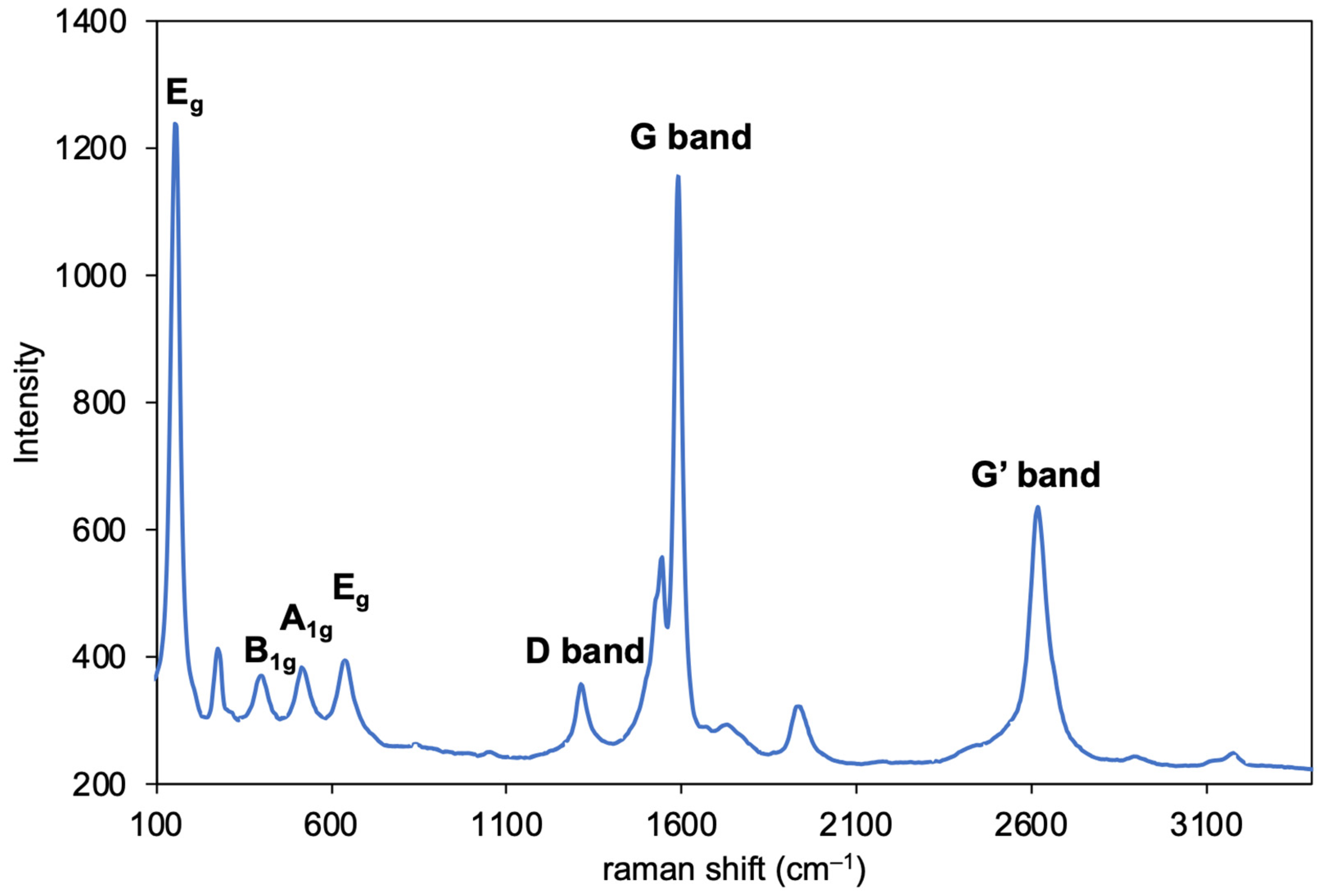 Nanomaterials 12 03826 g004 Nanomaterials 12 03826 g004
