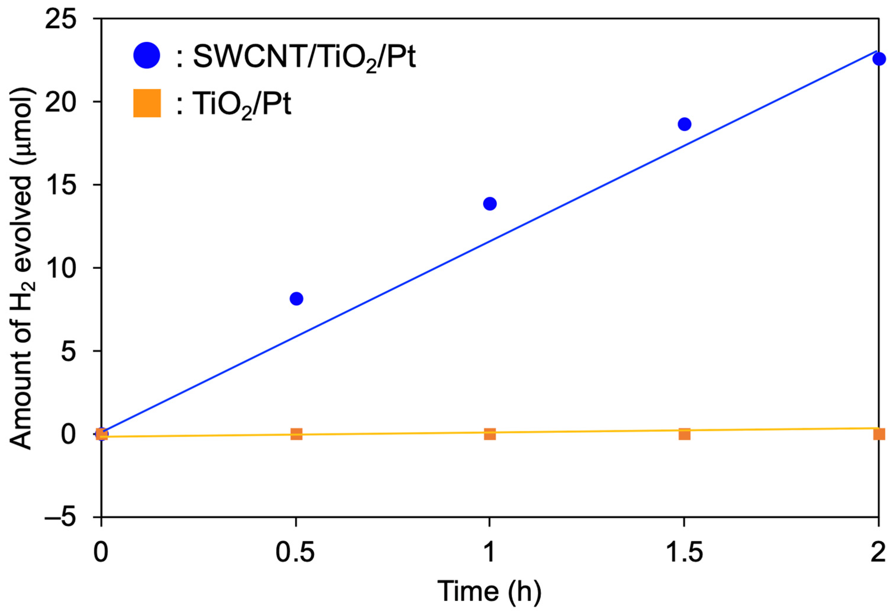 Nanomaterials 12 03826 g006 Nanomaterials 12 03826 g006