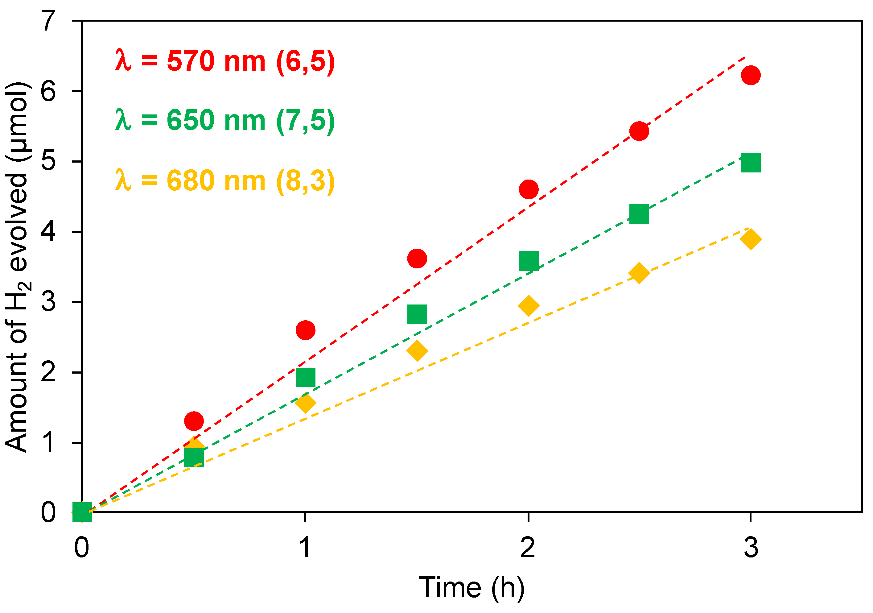 Nanomaterials 12 03826 g008 Nanomaterials 12 03826 g008