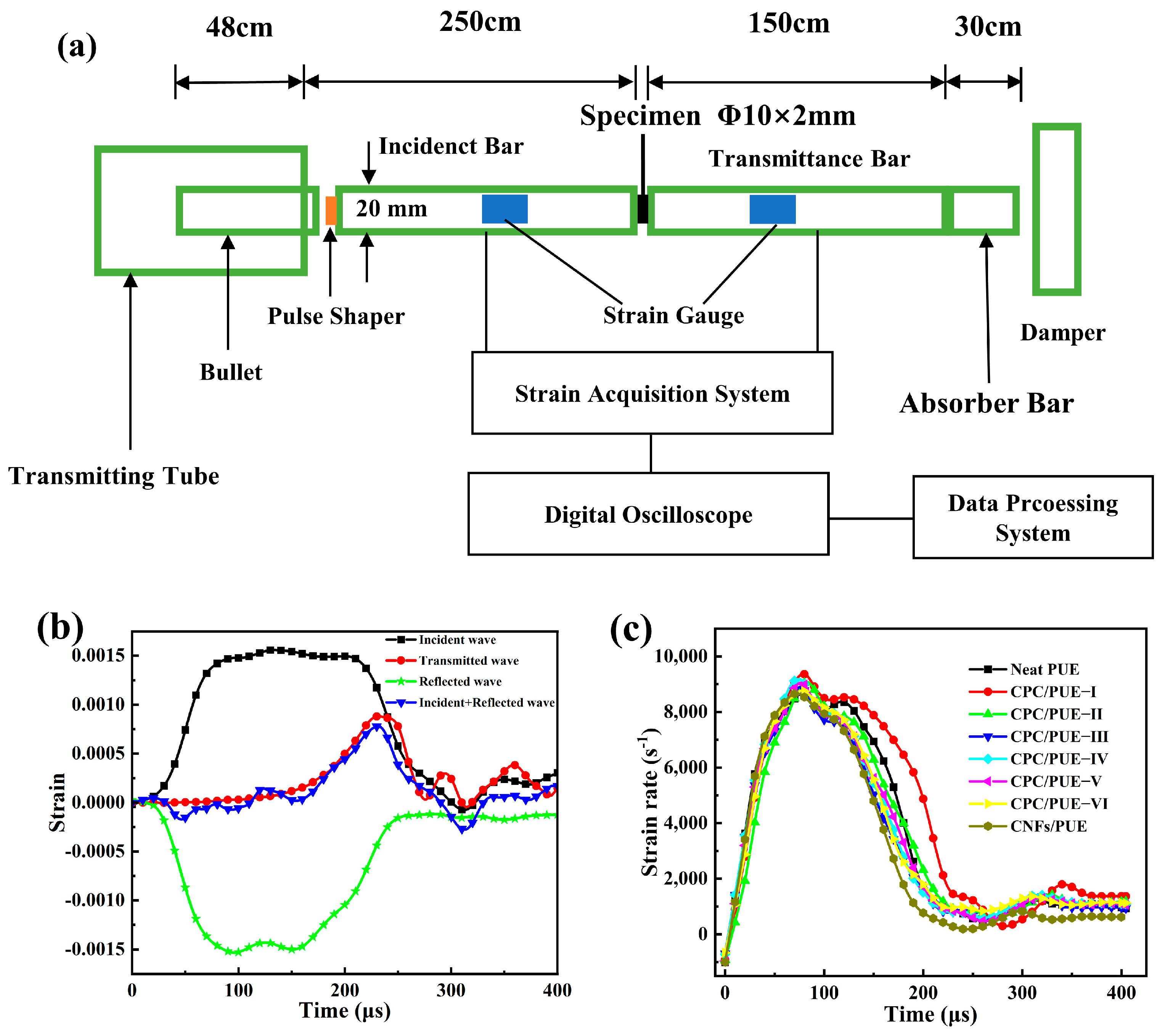 Nanomaterials 12 03830 g002