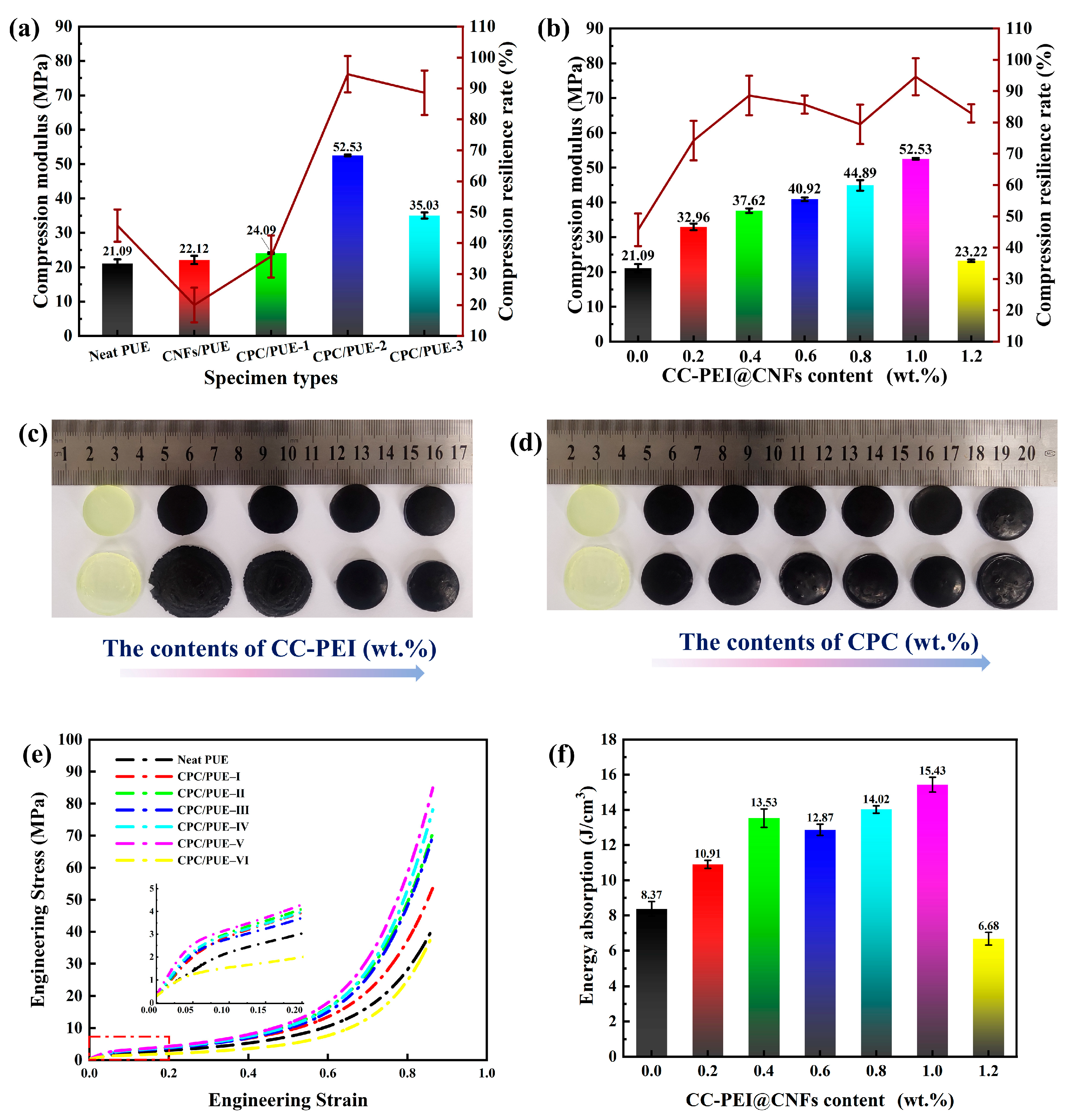 Nanomaterials 12 03830 g005