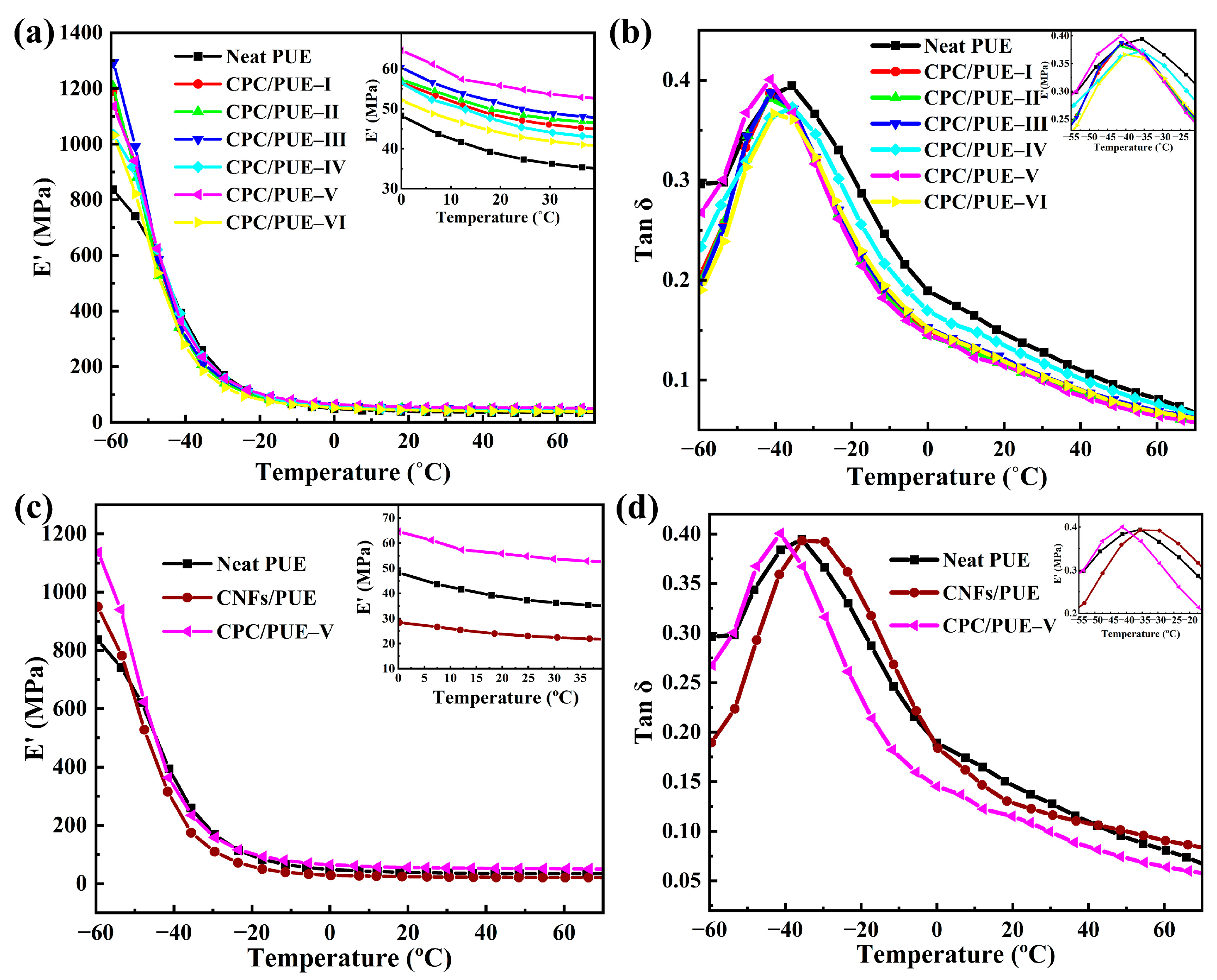 Nanomaterials 12 03830 g006