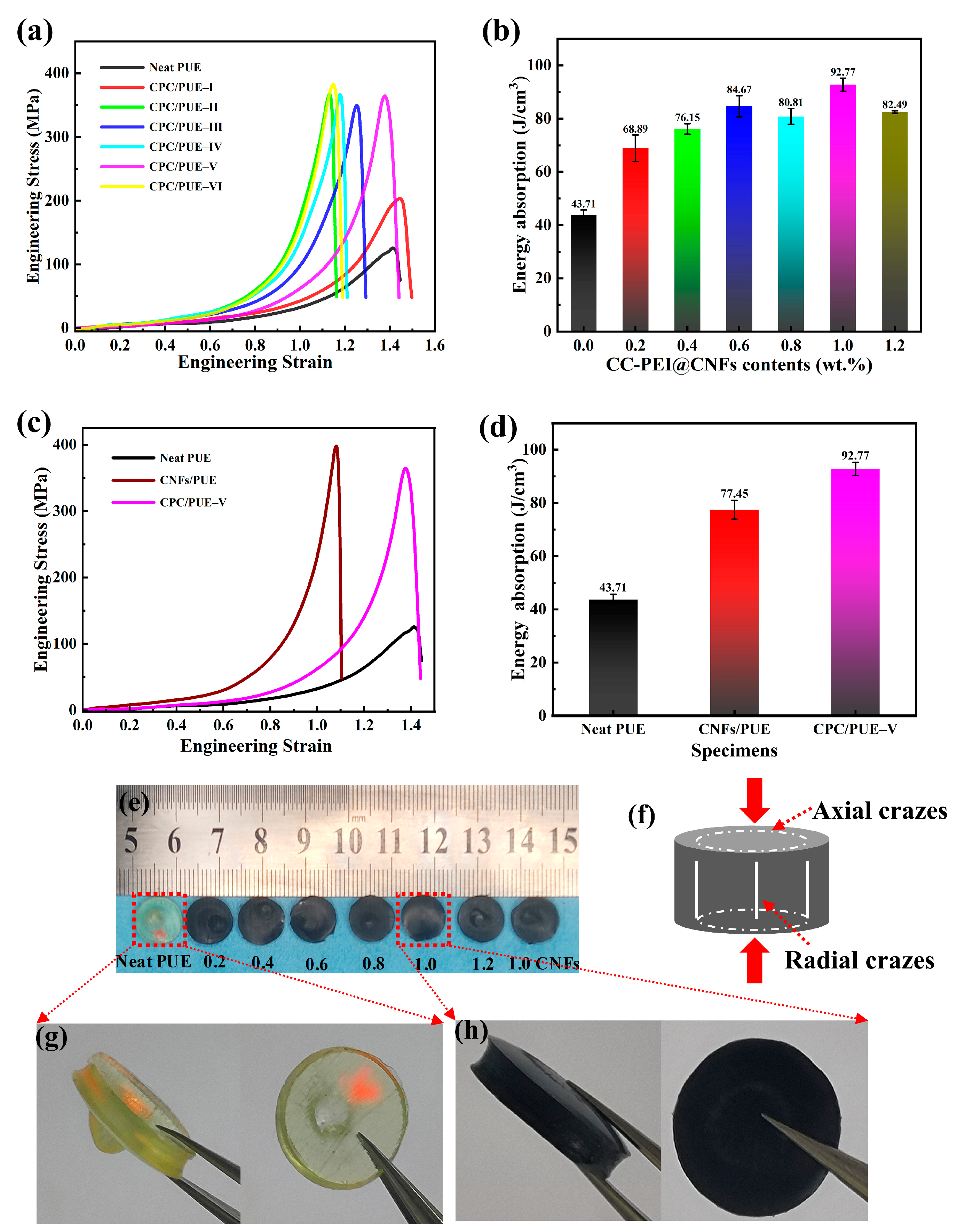 Nanomaterials 12 03830 g007