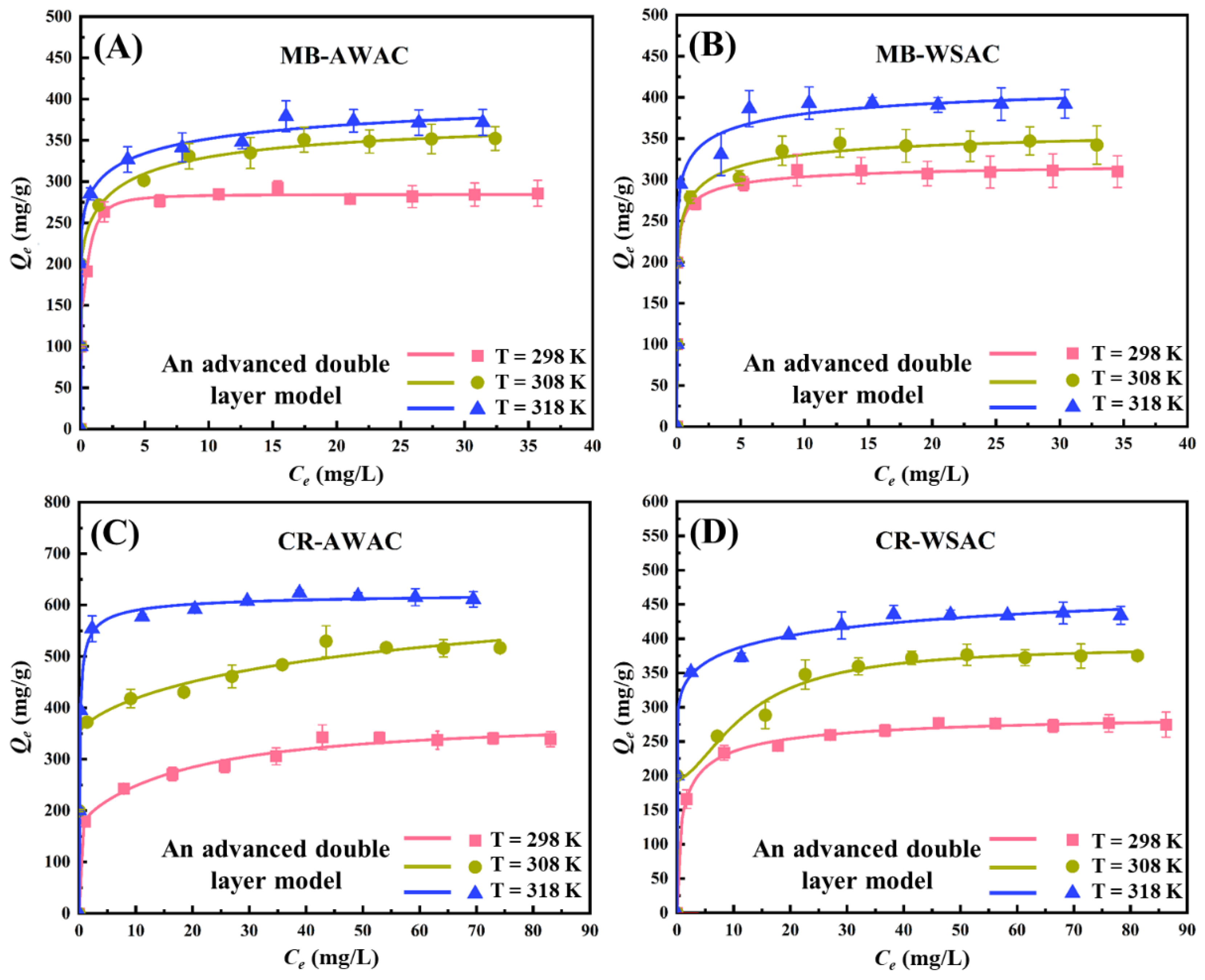 Nanomaterials 12 03831 g001