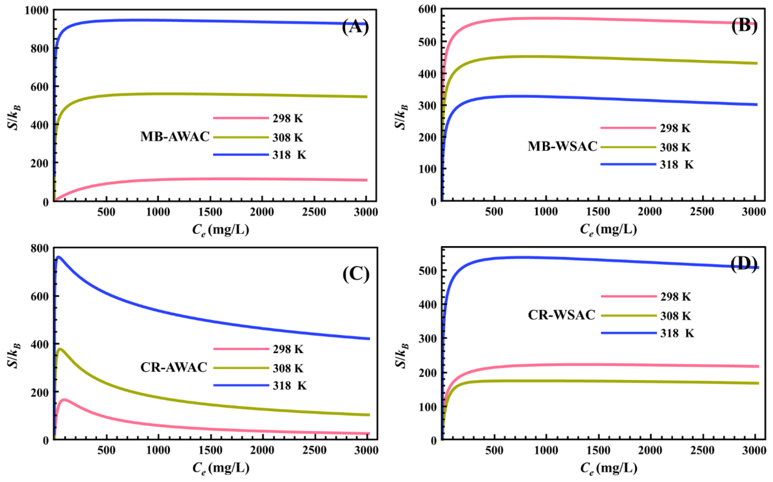 Nanomaterials 12 03831 g002