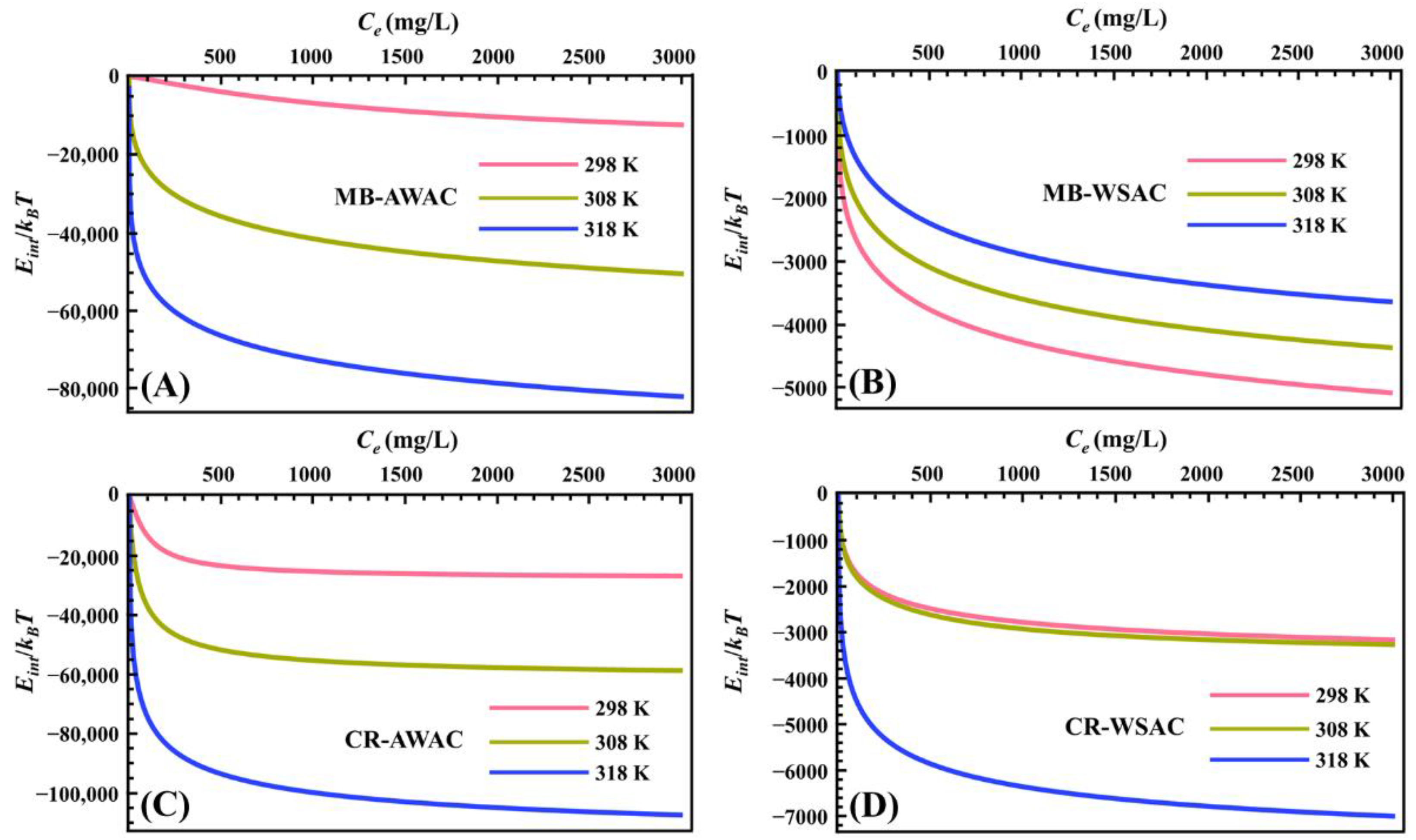 Nanomaterials 12 03831 g004