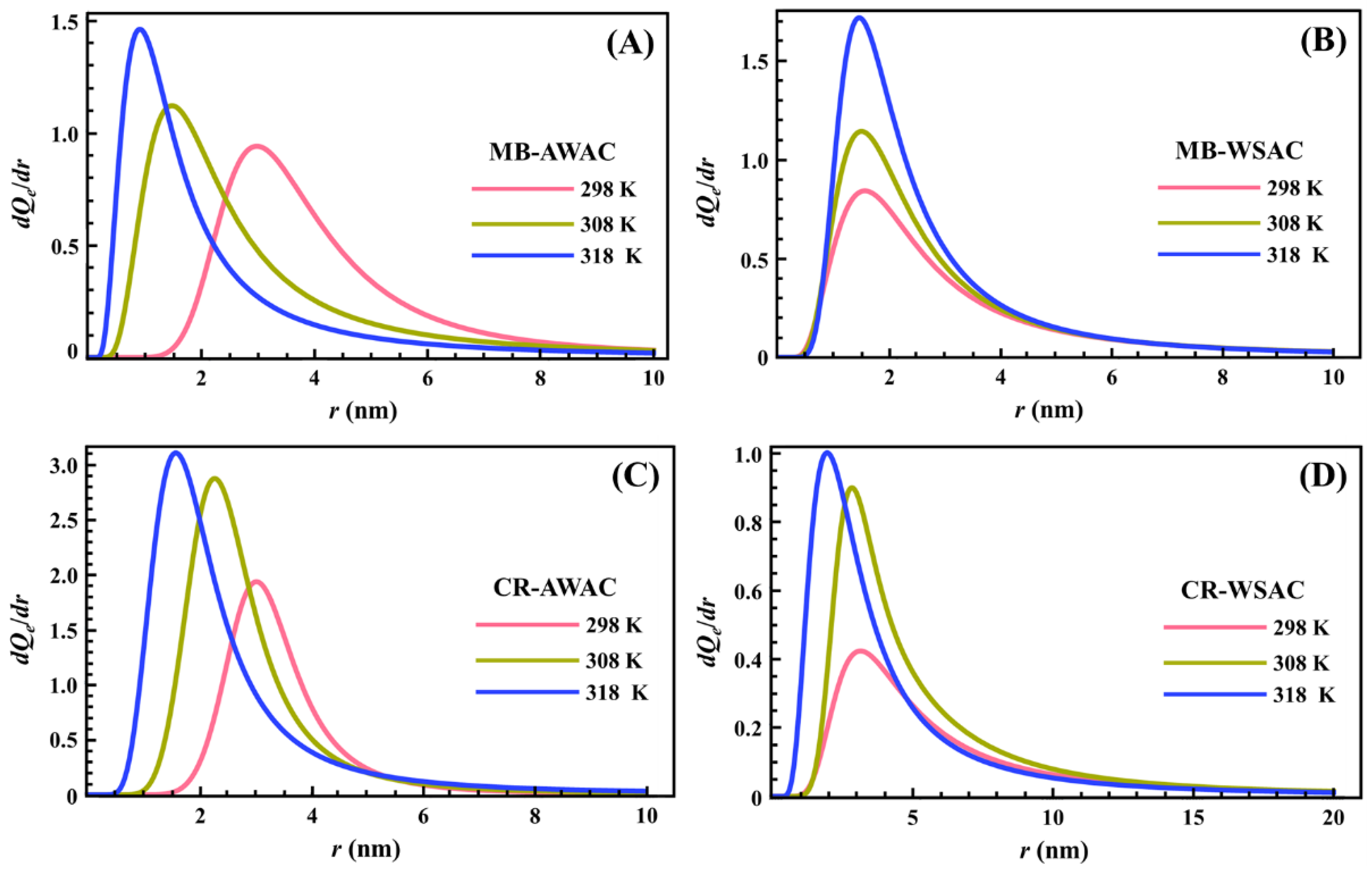 Nanomaterials 12 03831 g005