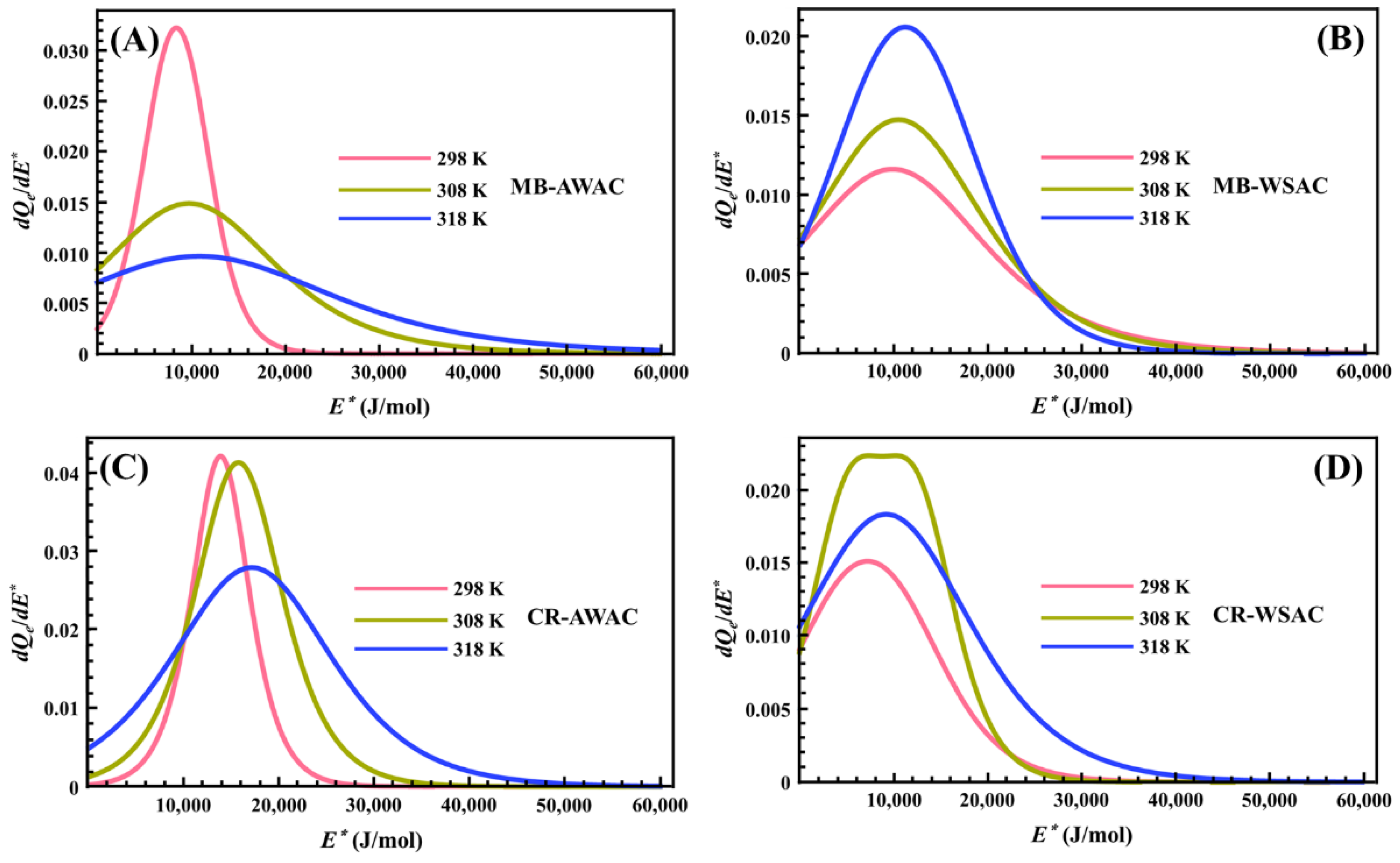 Nanomaterials 12 03831 g006