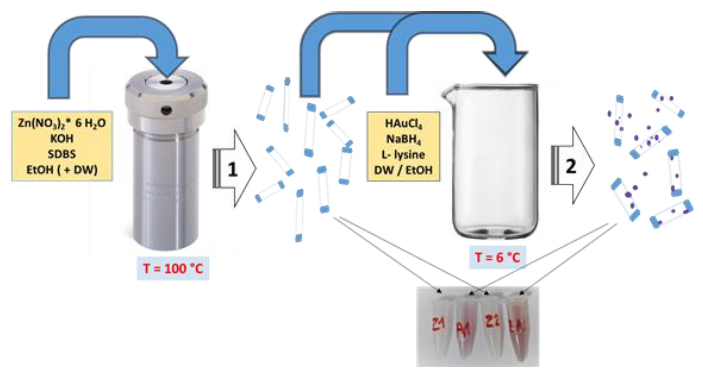 Nanomaterials 12 03832 g001 Nanomaterials 12 03832 g001