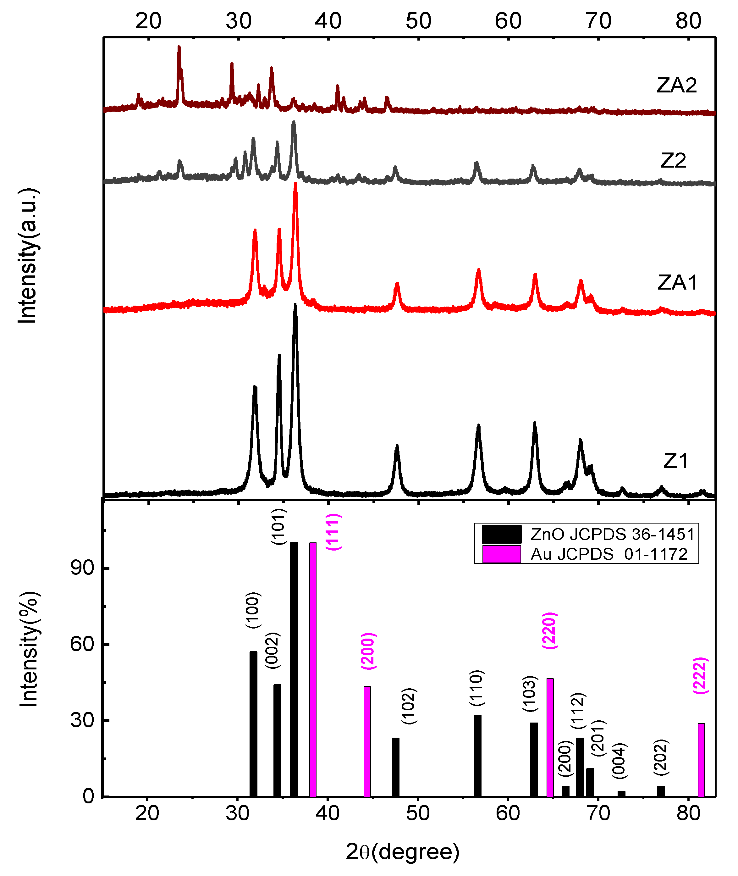 Nanomaterials 12 03832 g002 Nanomaterials 12 03832 g002