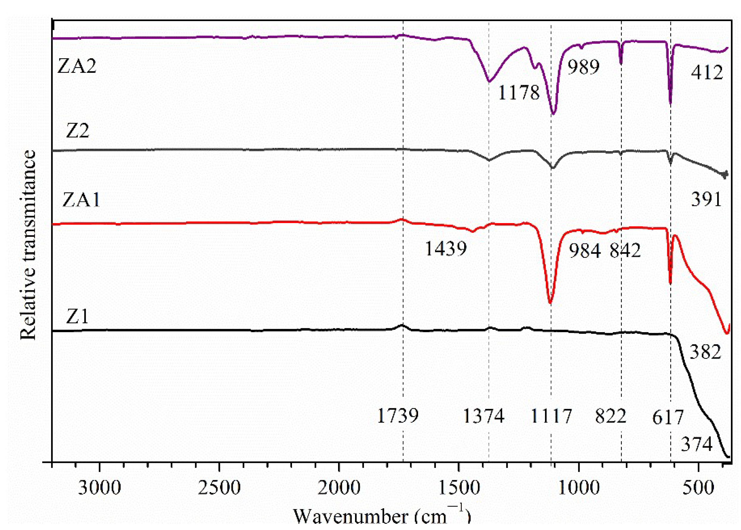 Nanomaterials 12 03832 g004 Nanomaterials 12 03832 g004