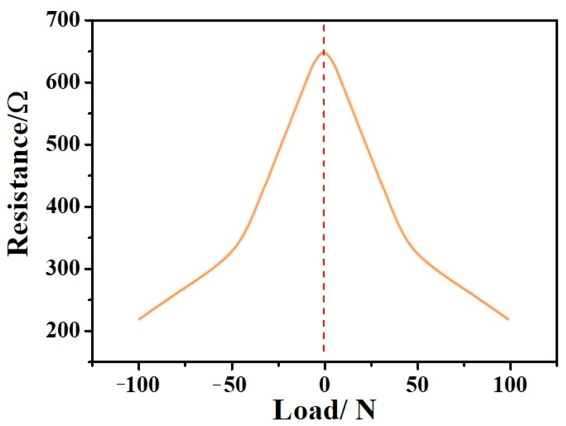 Nanomaterials 12 03833 g008