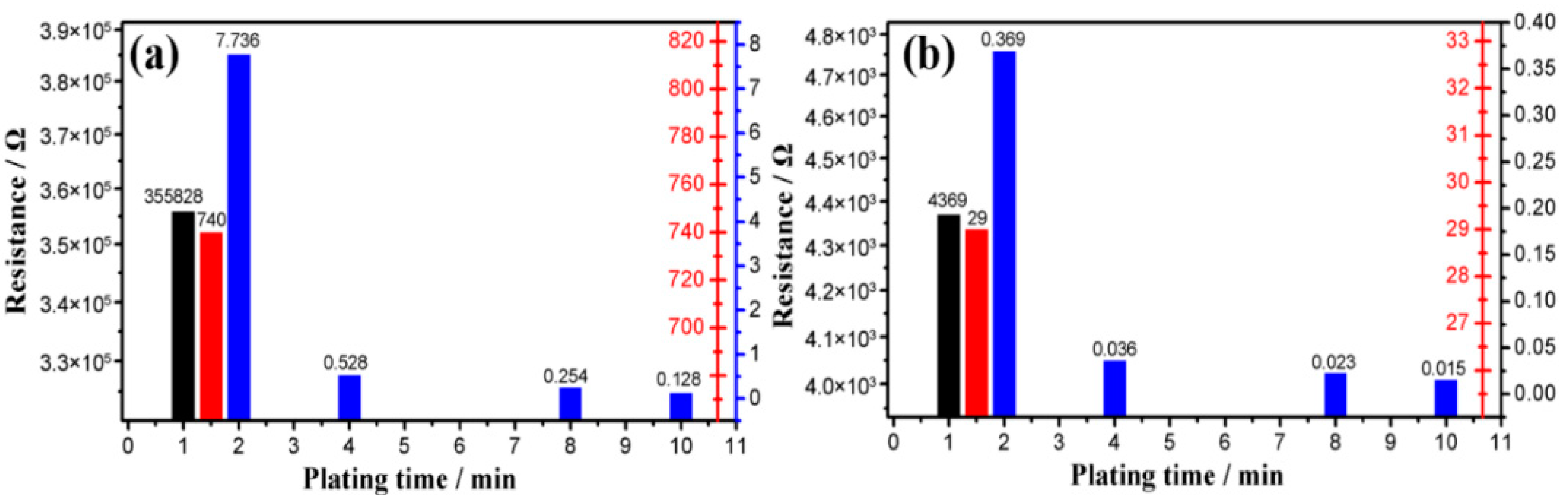 Nanomaterials 12 03833 g009