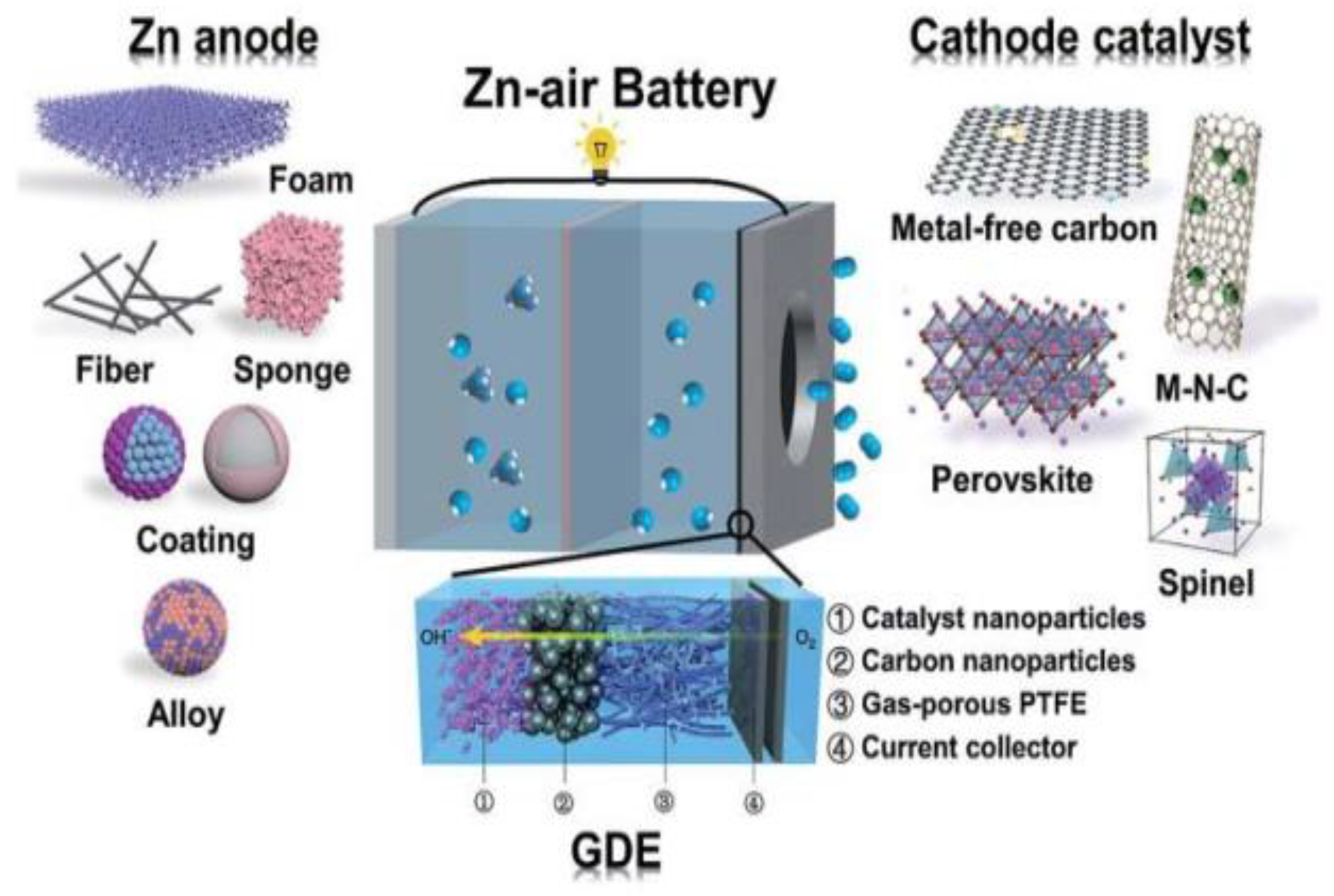 Nanomaterials 12 03834 g001 Nanomaterials 12 03834 g001