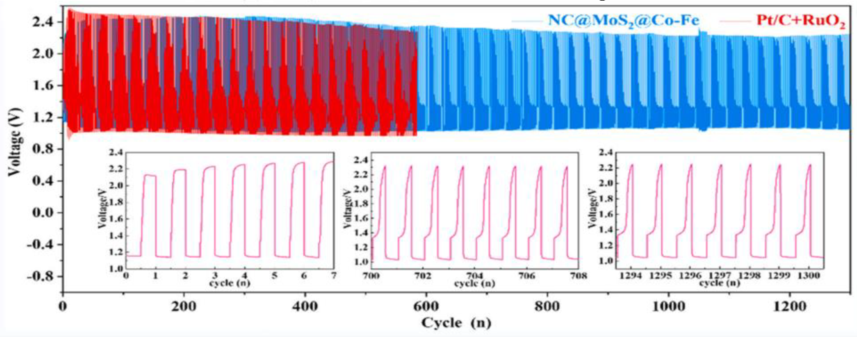 Nanomaterials 12 03834 g005 Nanomaterials 12 03834 g005