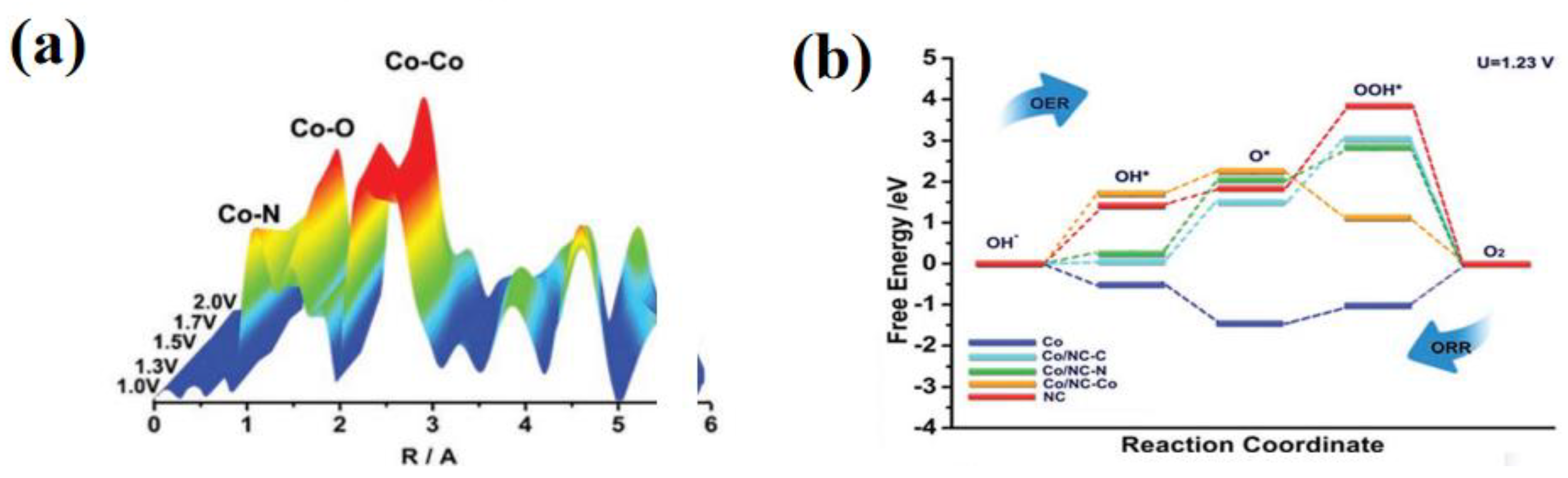 Nanomaterials 12 03834 g009 Nanomaterials 12 03834 g009