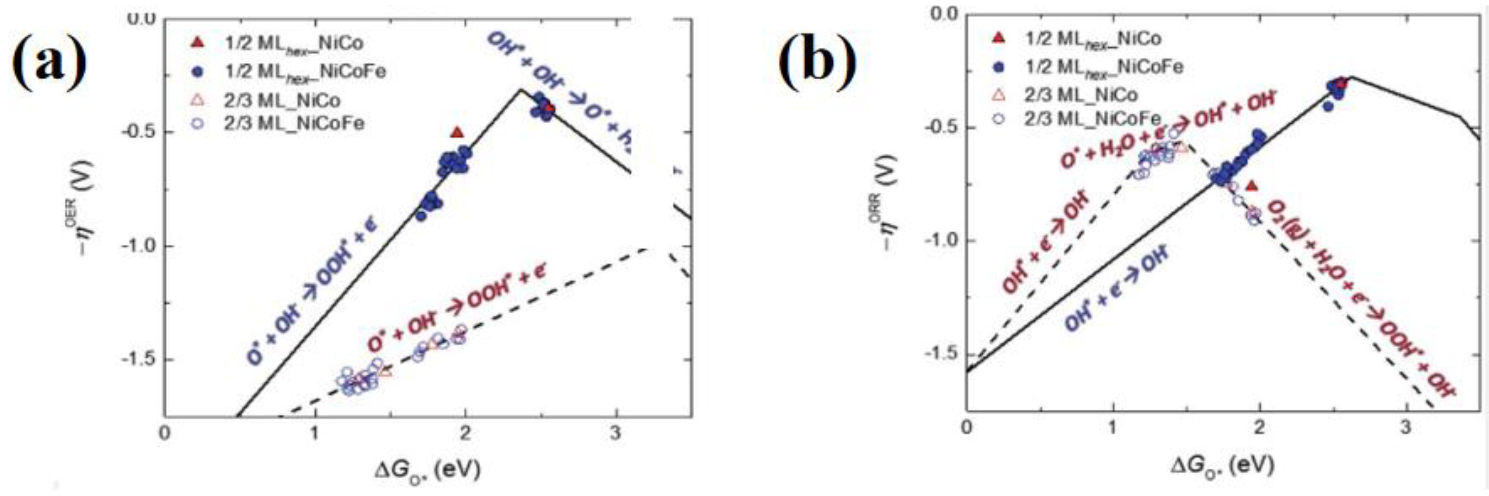 Nanomaterials 12 03834 g010 Nanomaterials 12 03834 g010