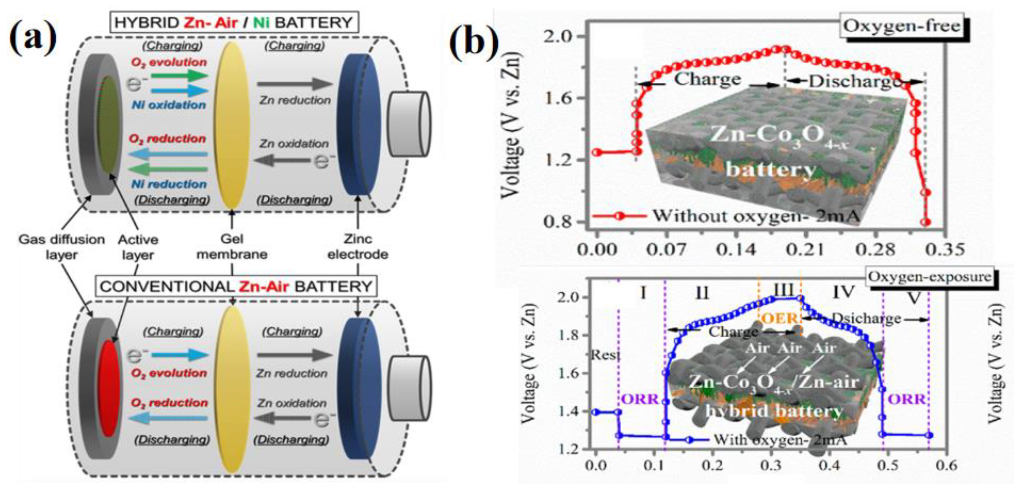 Nanomaterials 12 03834 g011 Nanomaterials 12 03834 g011