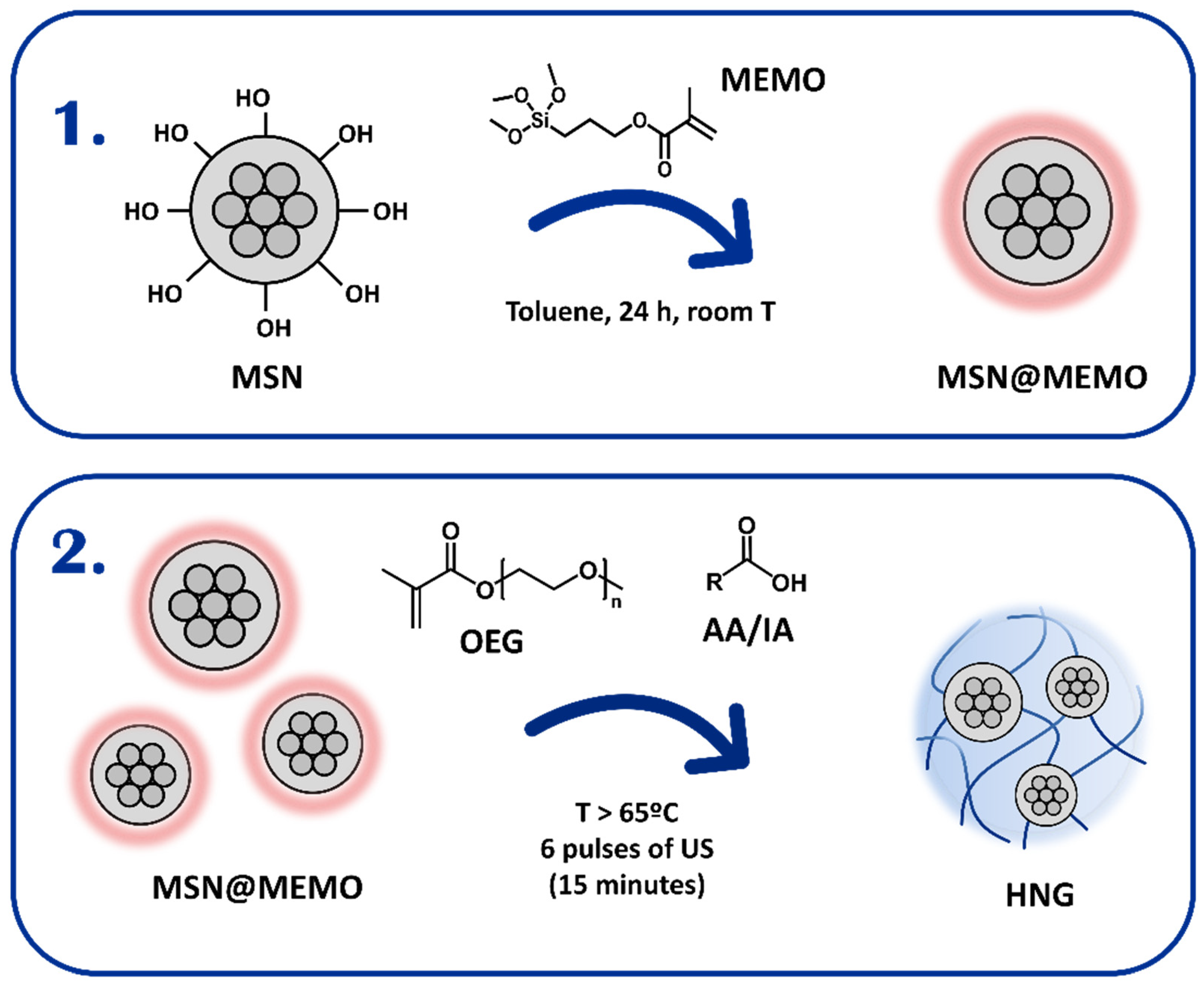Nanomaterials 12 03835 g002