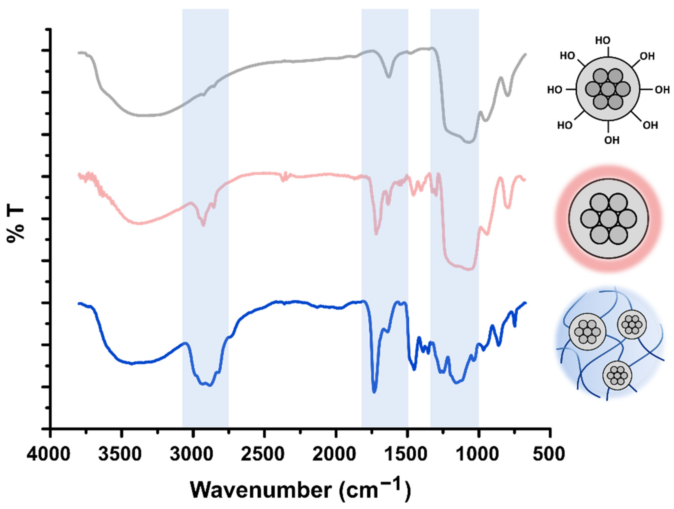 Nanomaterials 12 03835 g003