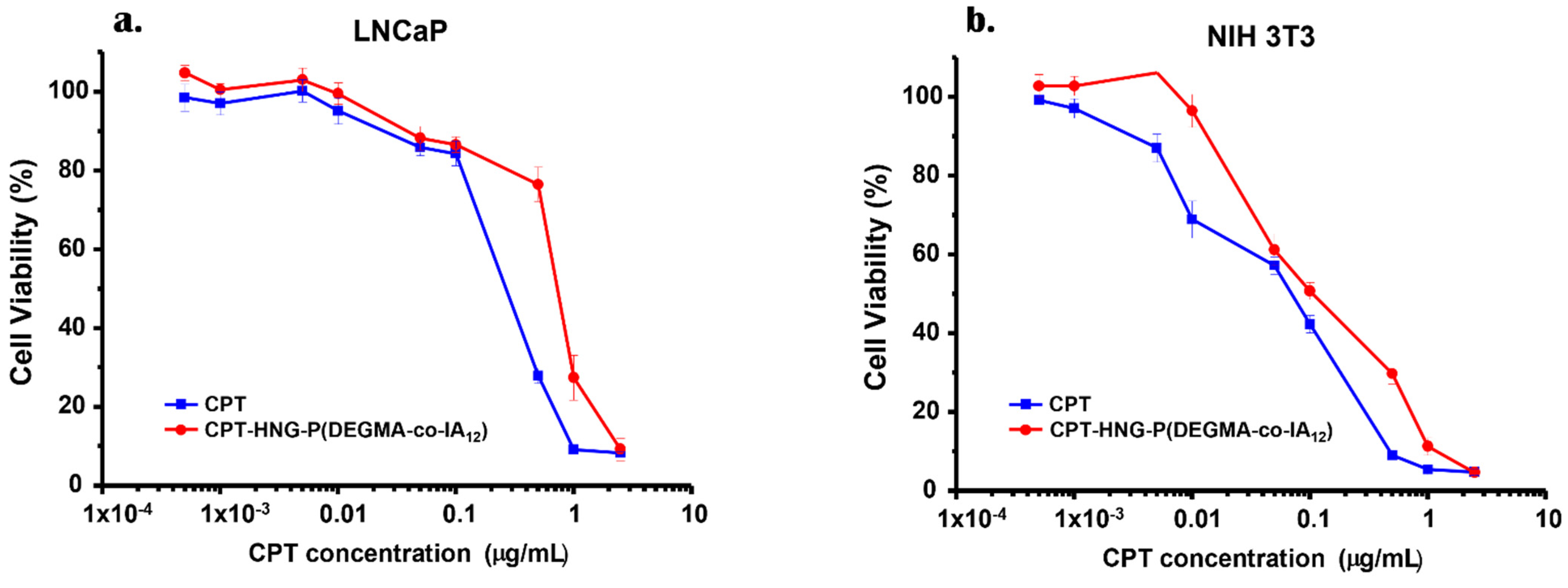Nanomaterials 12 03835 g007