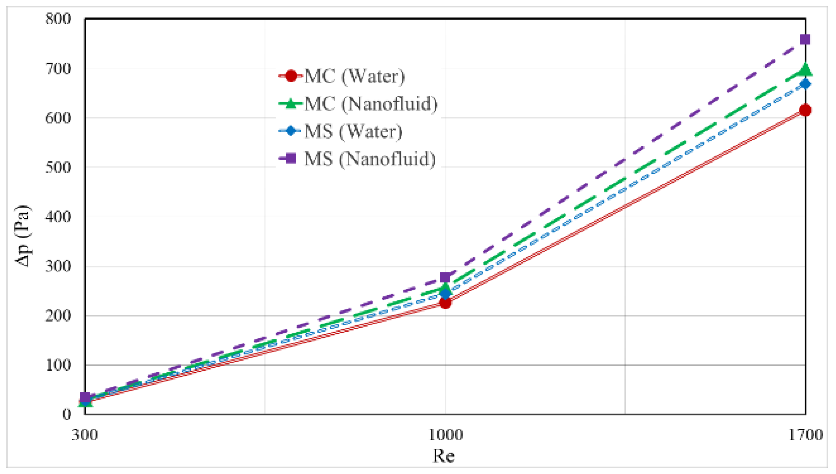 Nanomaterials 12 03836 g010