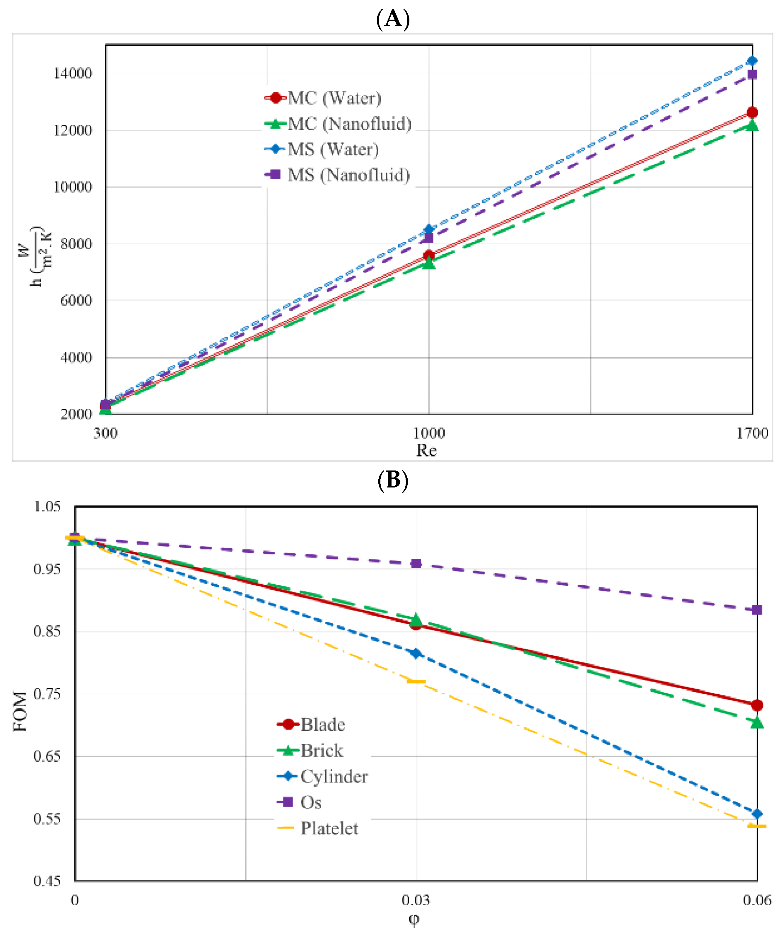 Nanomaterials 12 03836 g011