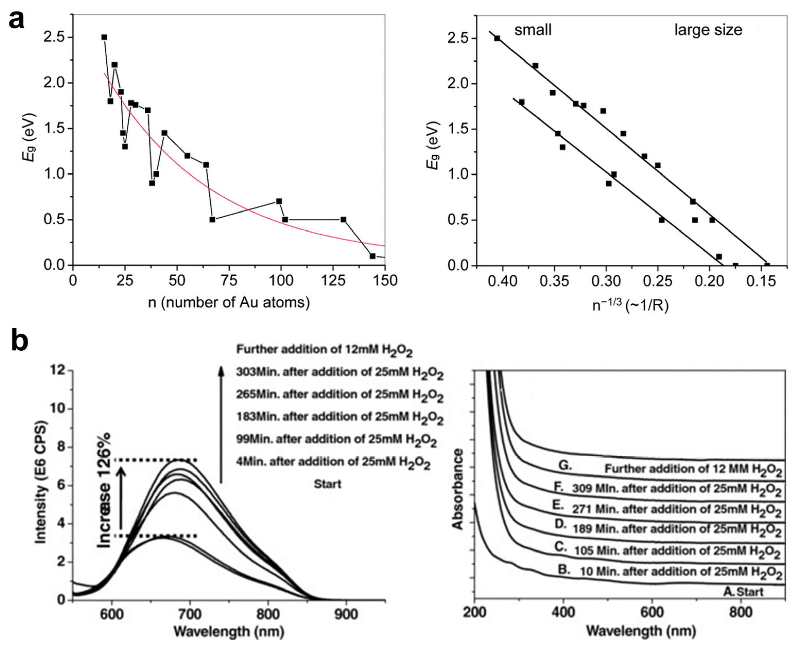 Nanomaterials 12 03837 g002