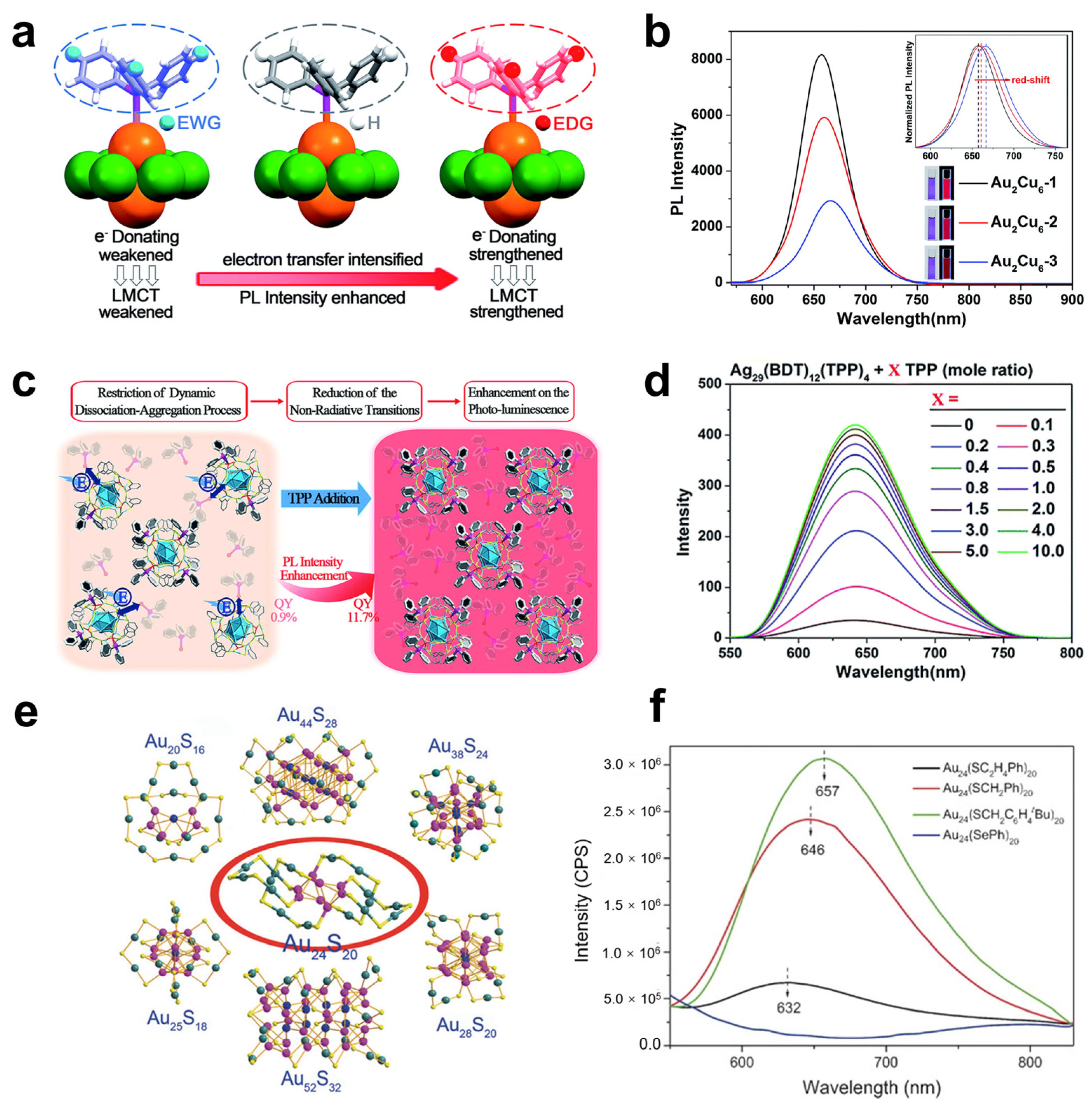 Nanomaterials 12 03837 g004