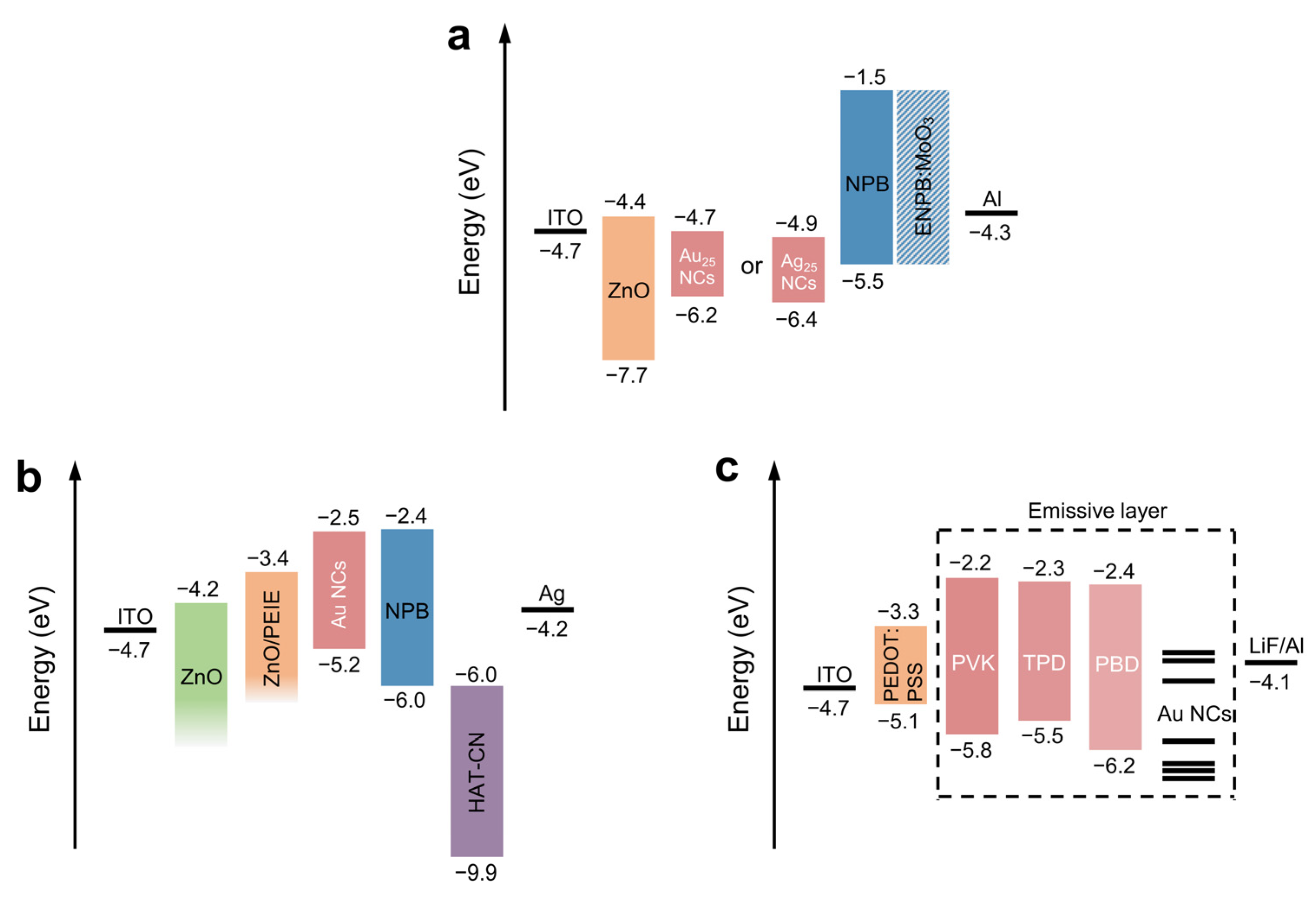 Nanomaterials 12 03837 g007