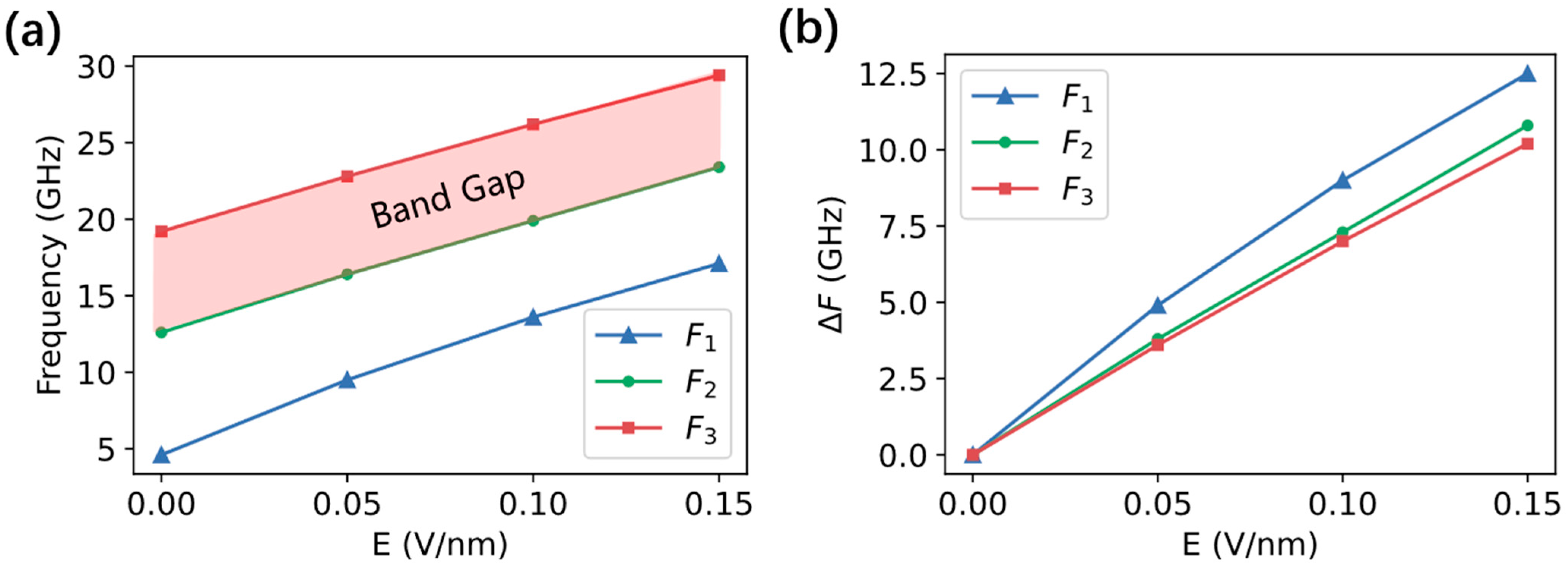 Nanomaterials 12 03838 g003
