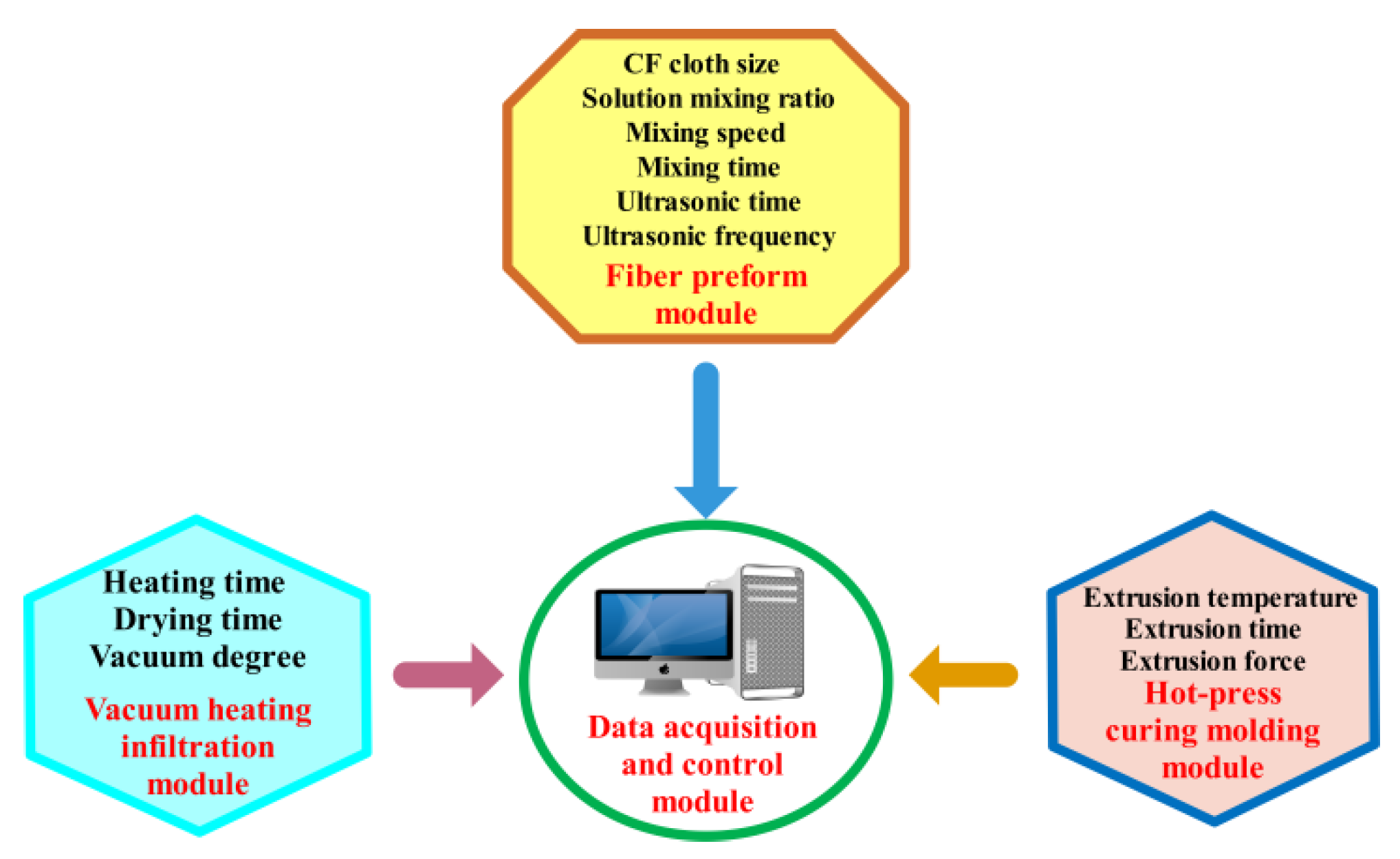 Nanomaterials 12 03839 g001