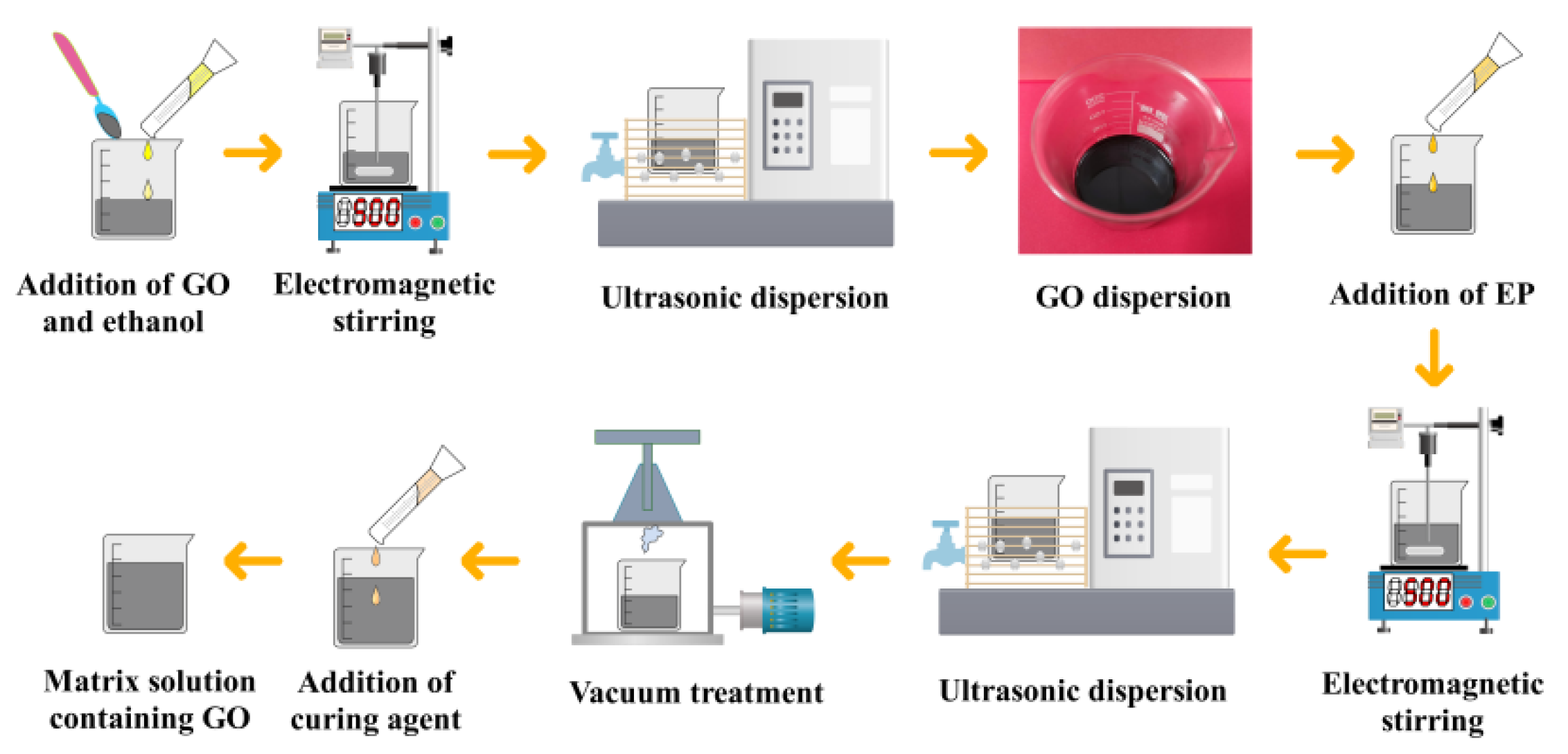 Nanomaterials 12 03839 g002