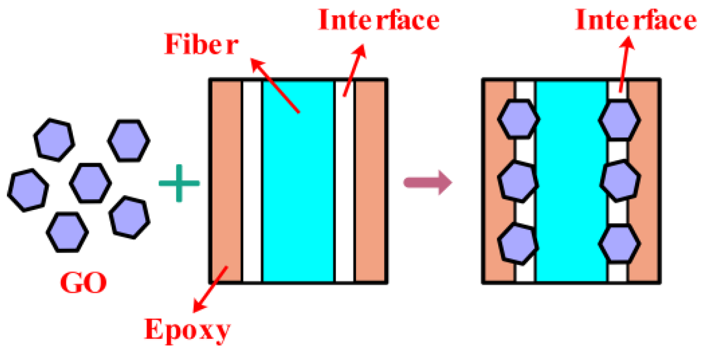 Nanomaterials 12 03839 g006
