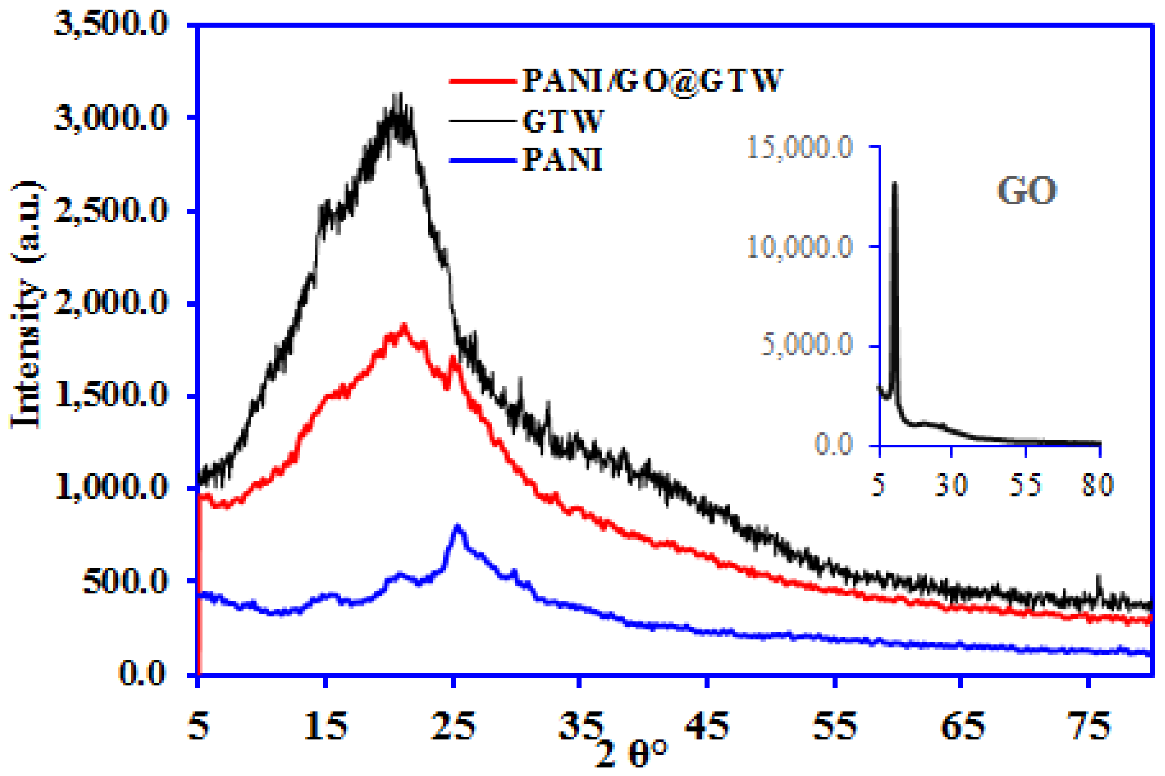 Nanomaterials 12 03840 g002